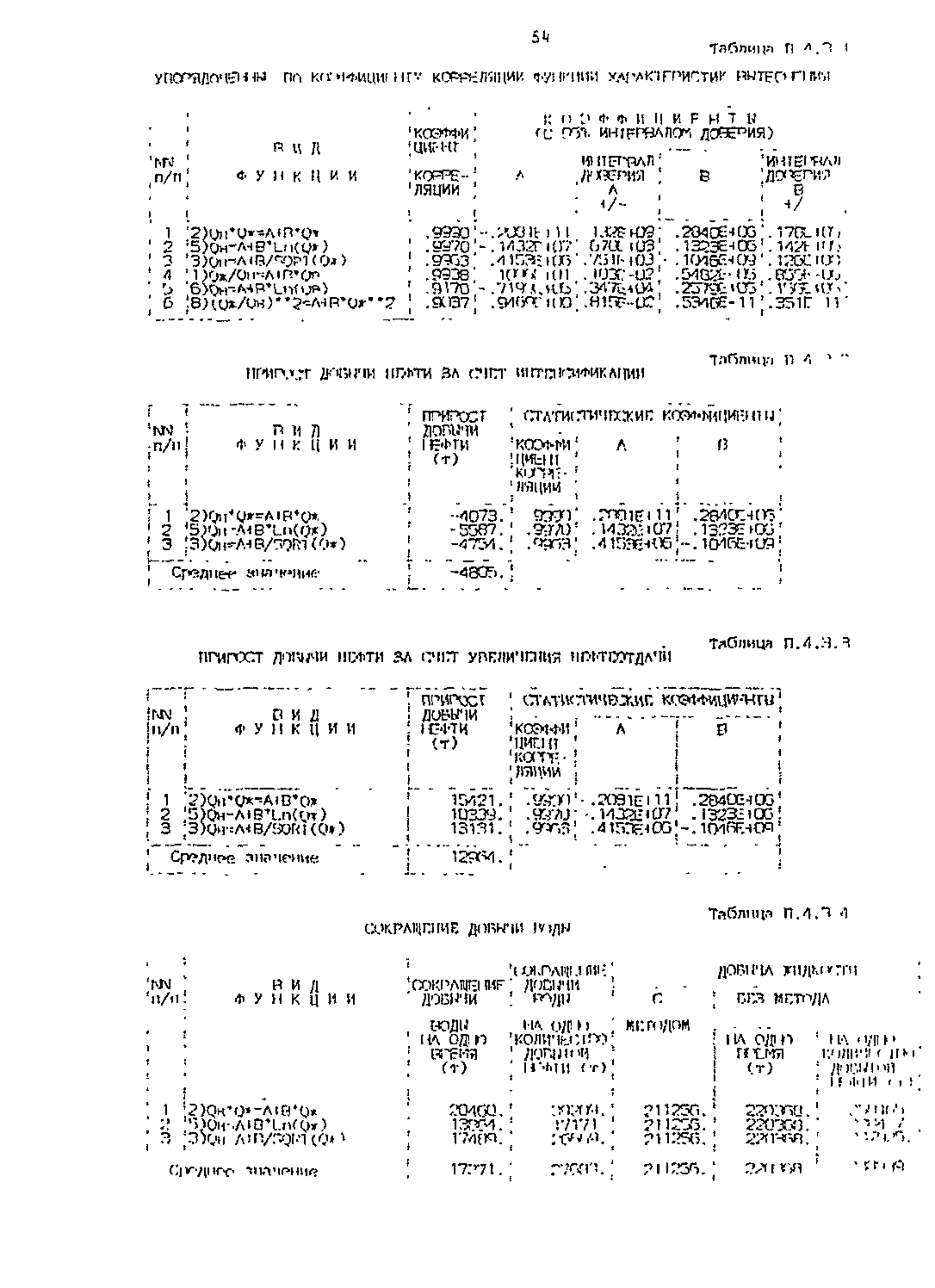 РД 153-39.1-004-96
