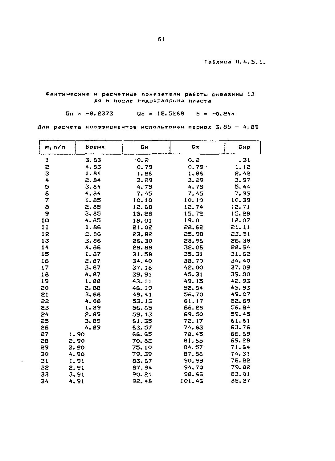 РД 153-39.1-004-96