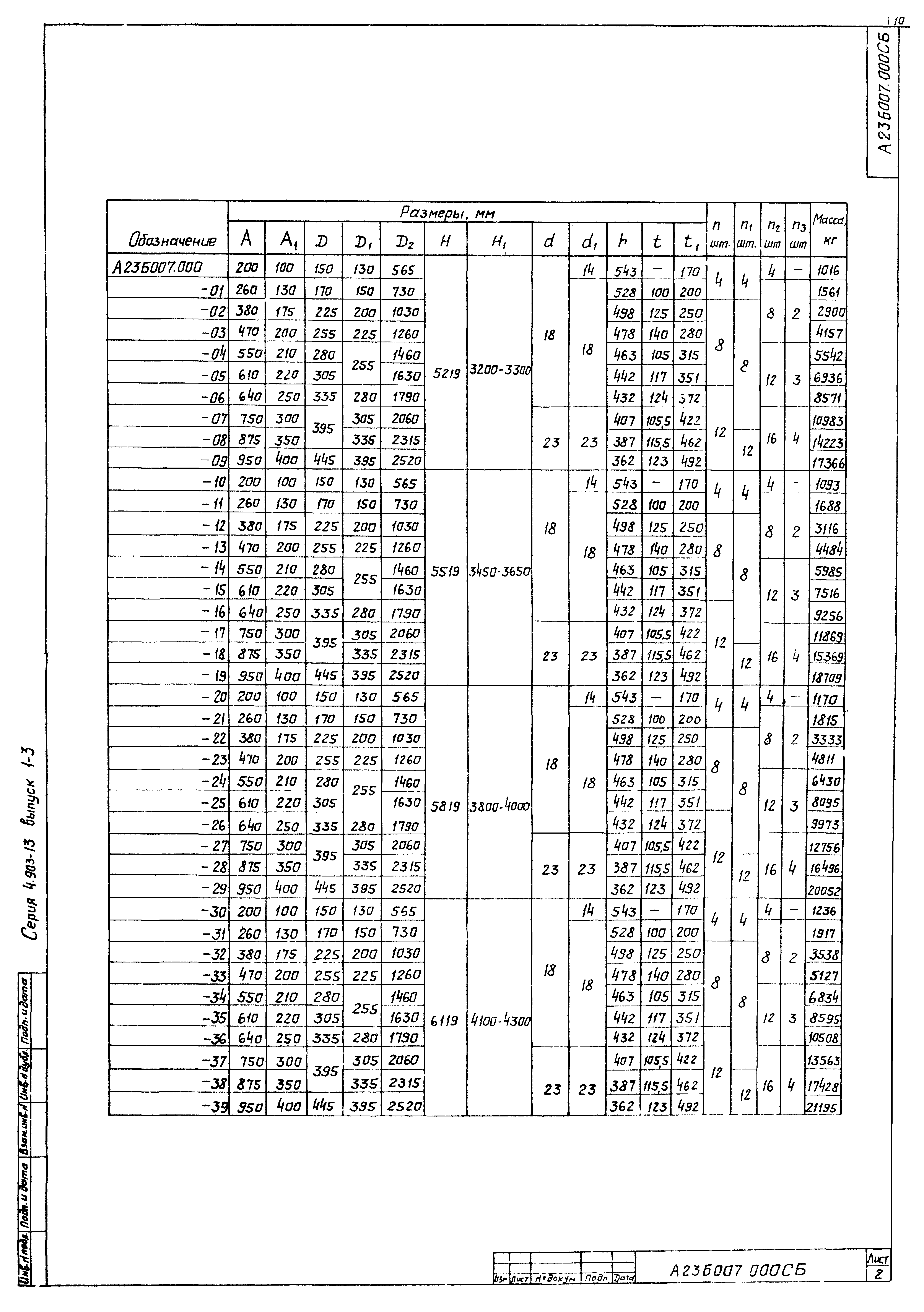 Серия 4.903-13