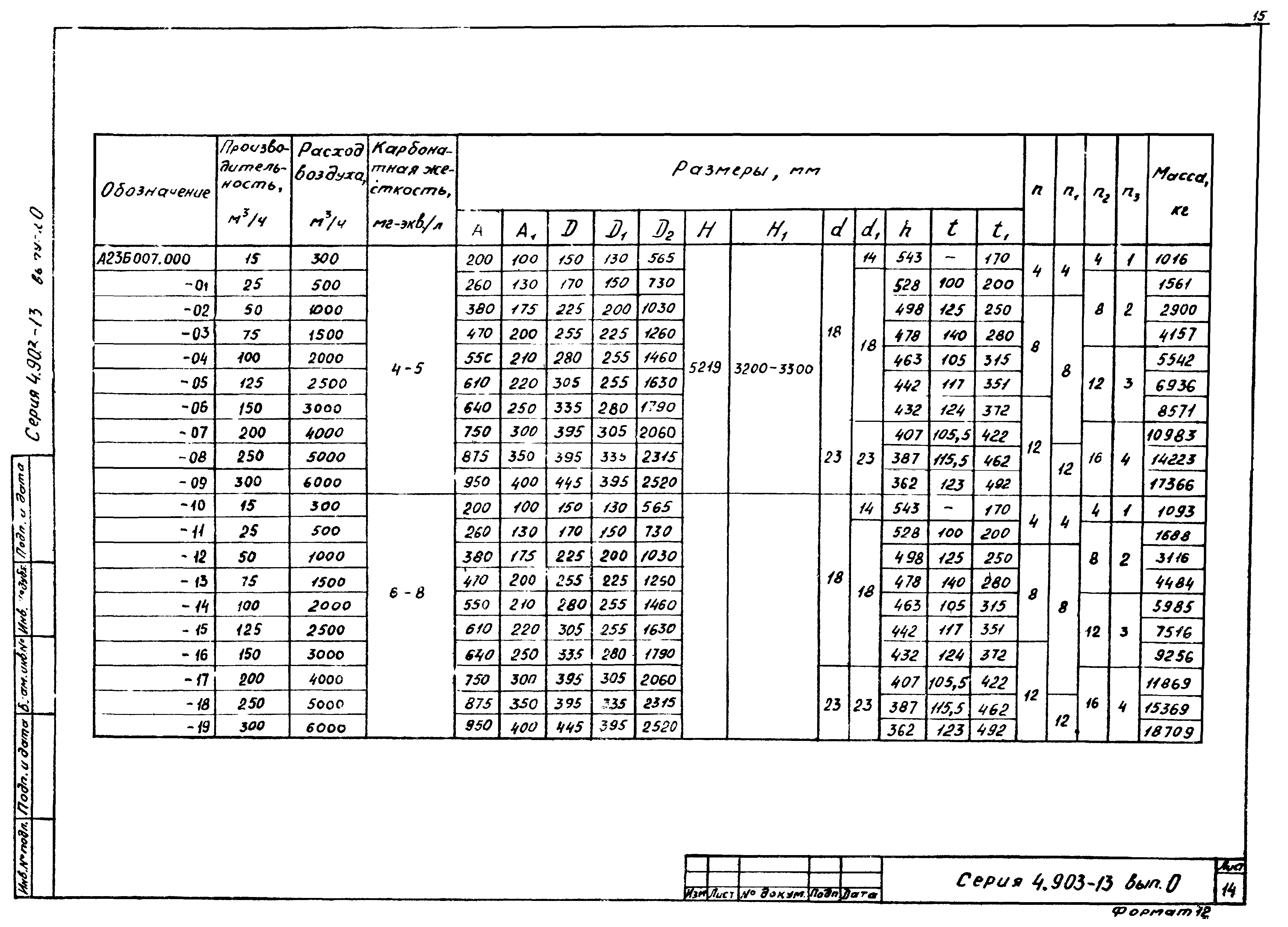 Серия 4.903-13