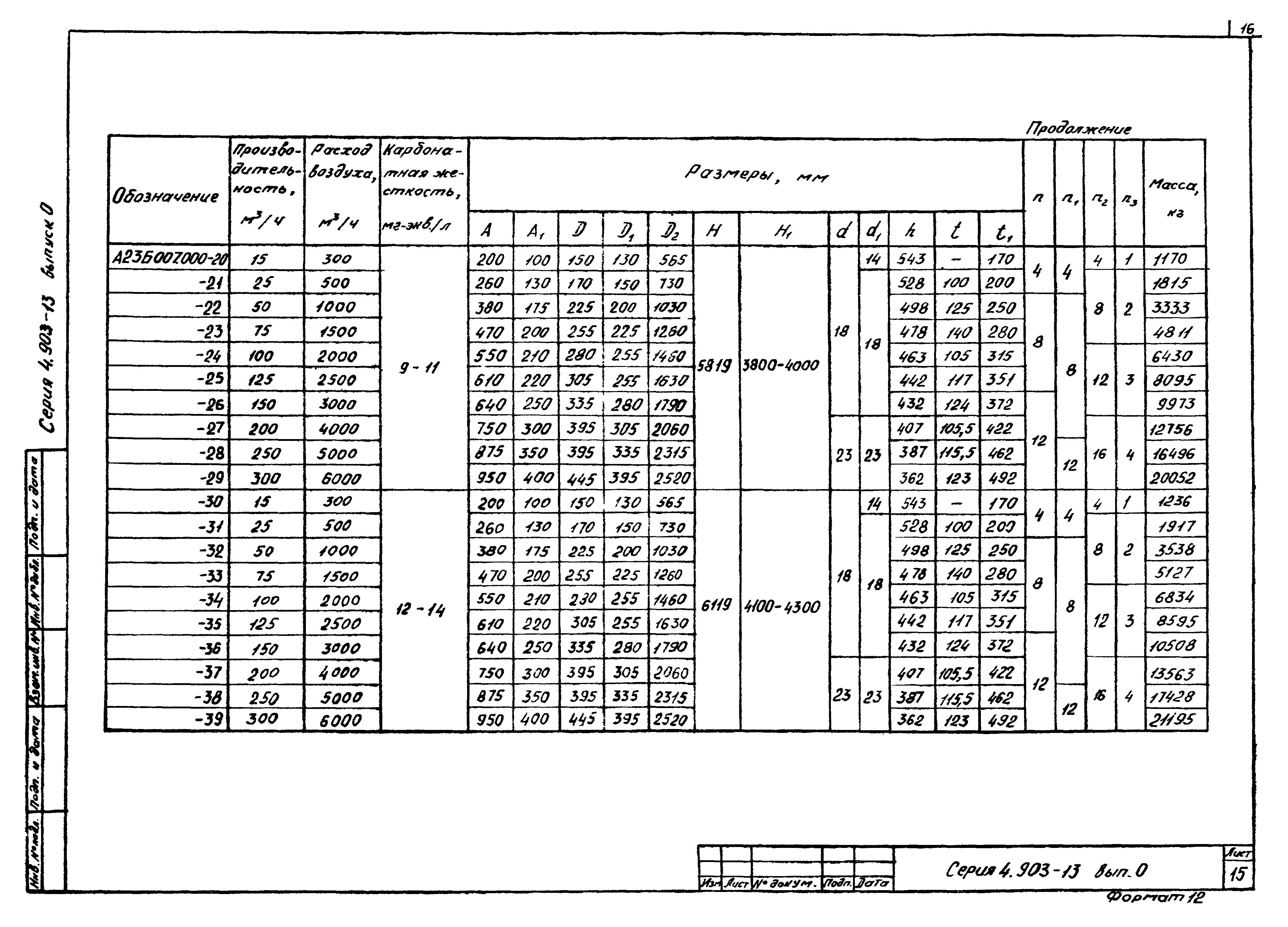 Серия 4.903-13