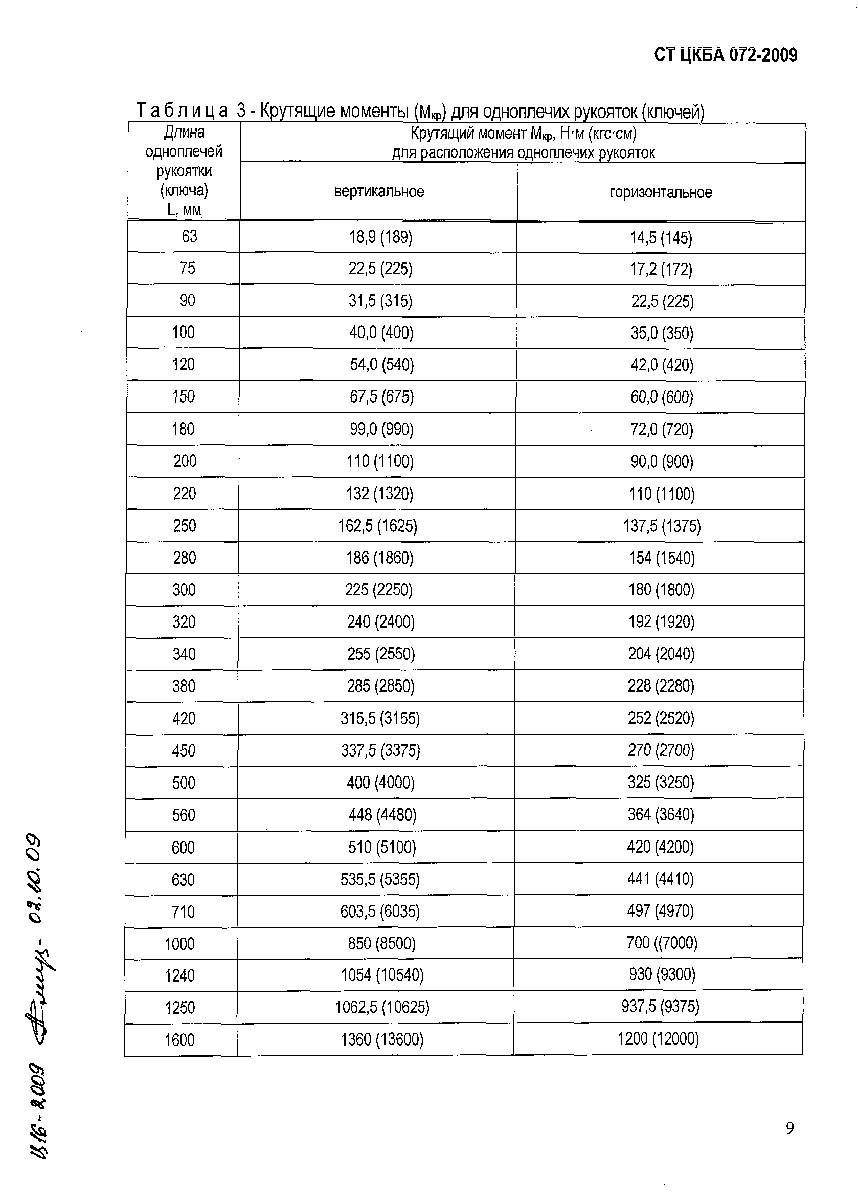 СТ ЦКБА 072-2009