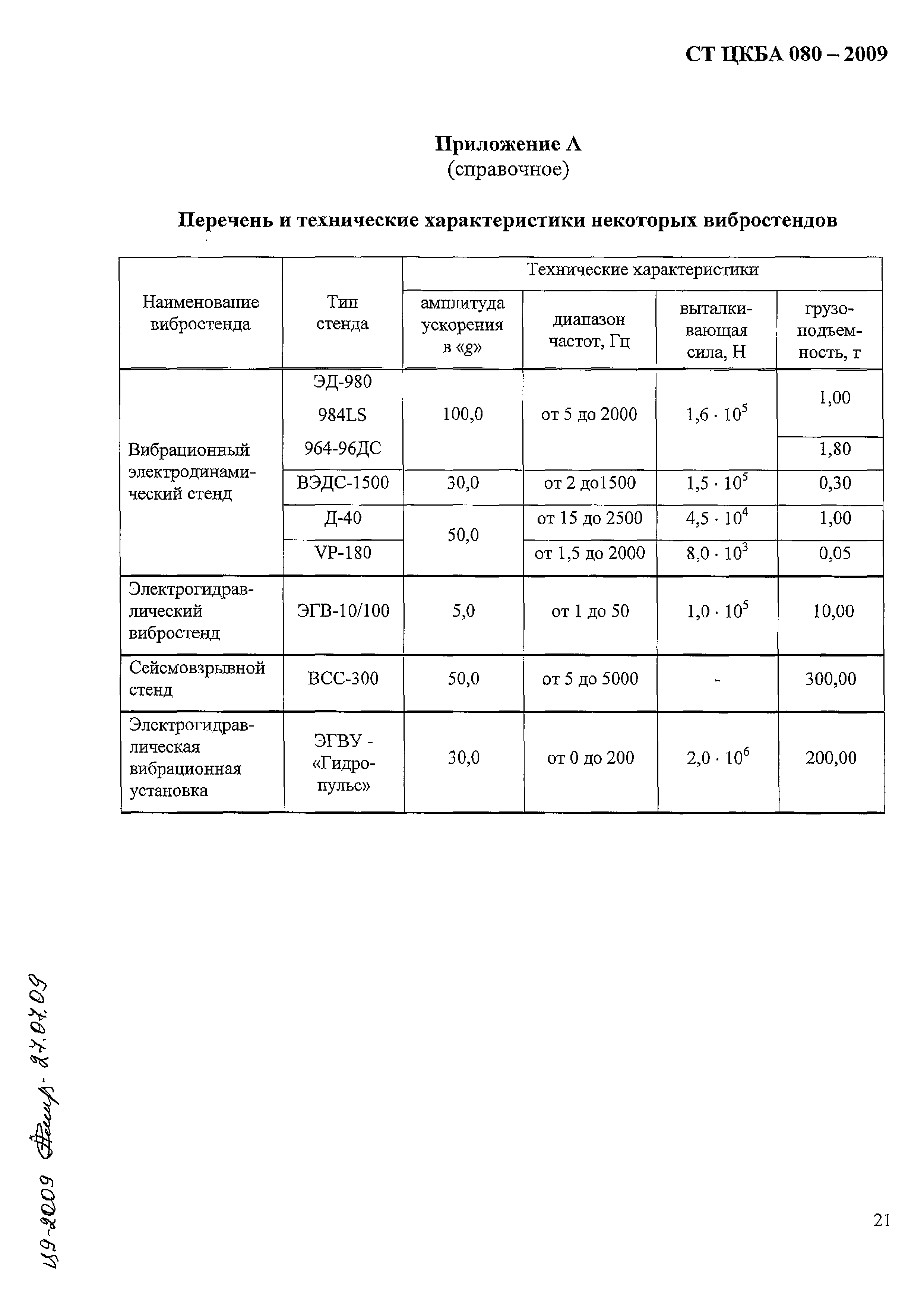 СТ ЦКБА 080-2009