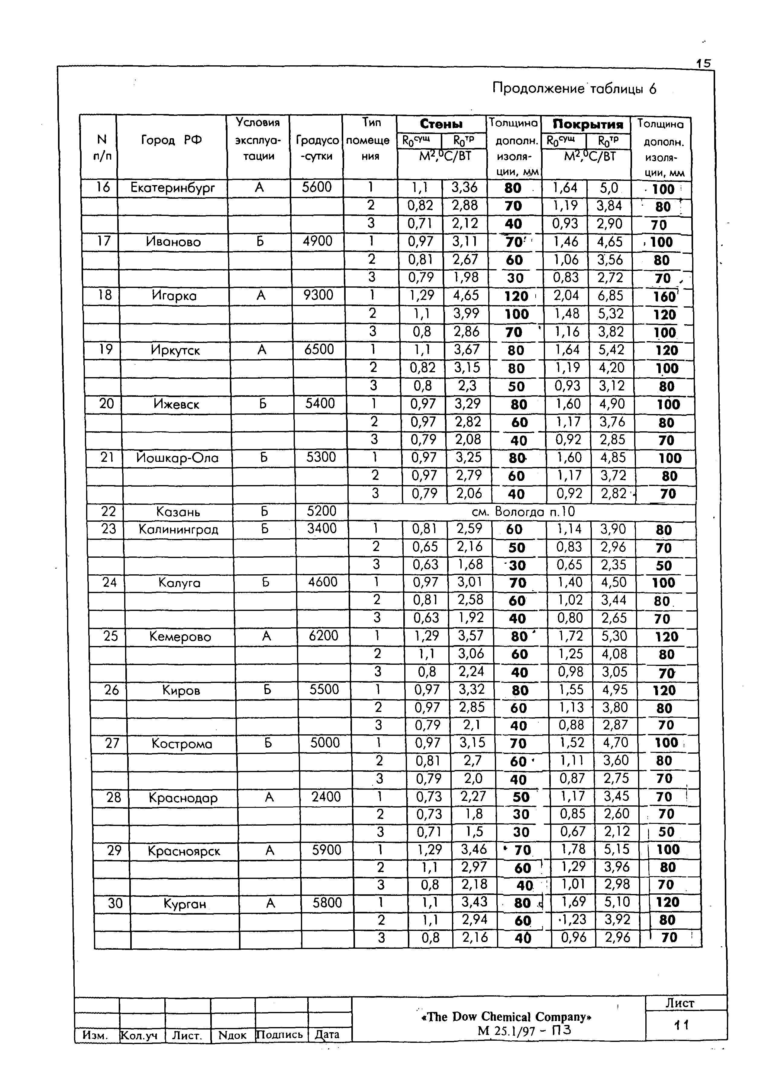 Шифр М25.1/97