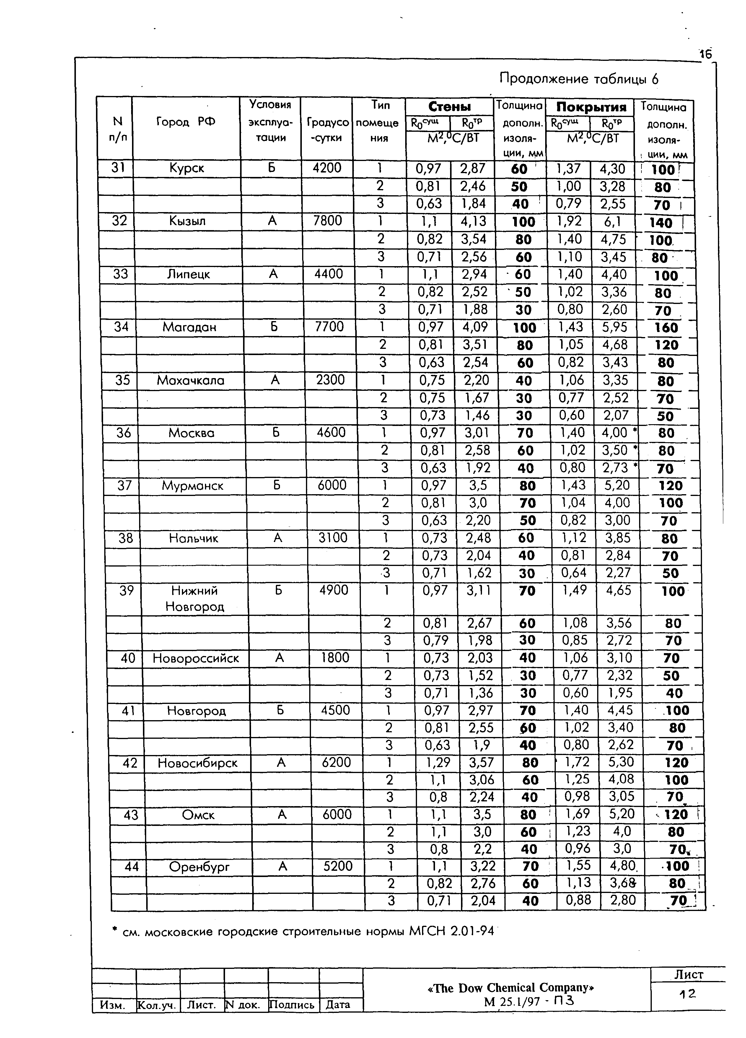 Шифр М25.1/97