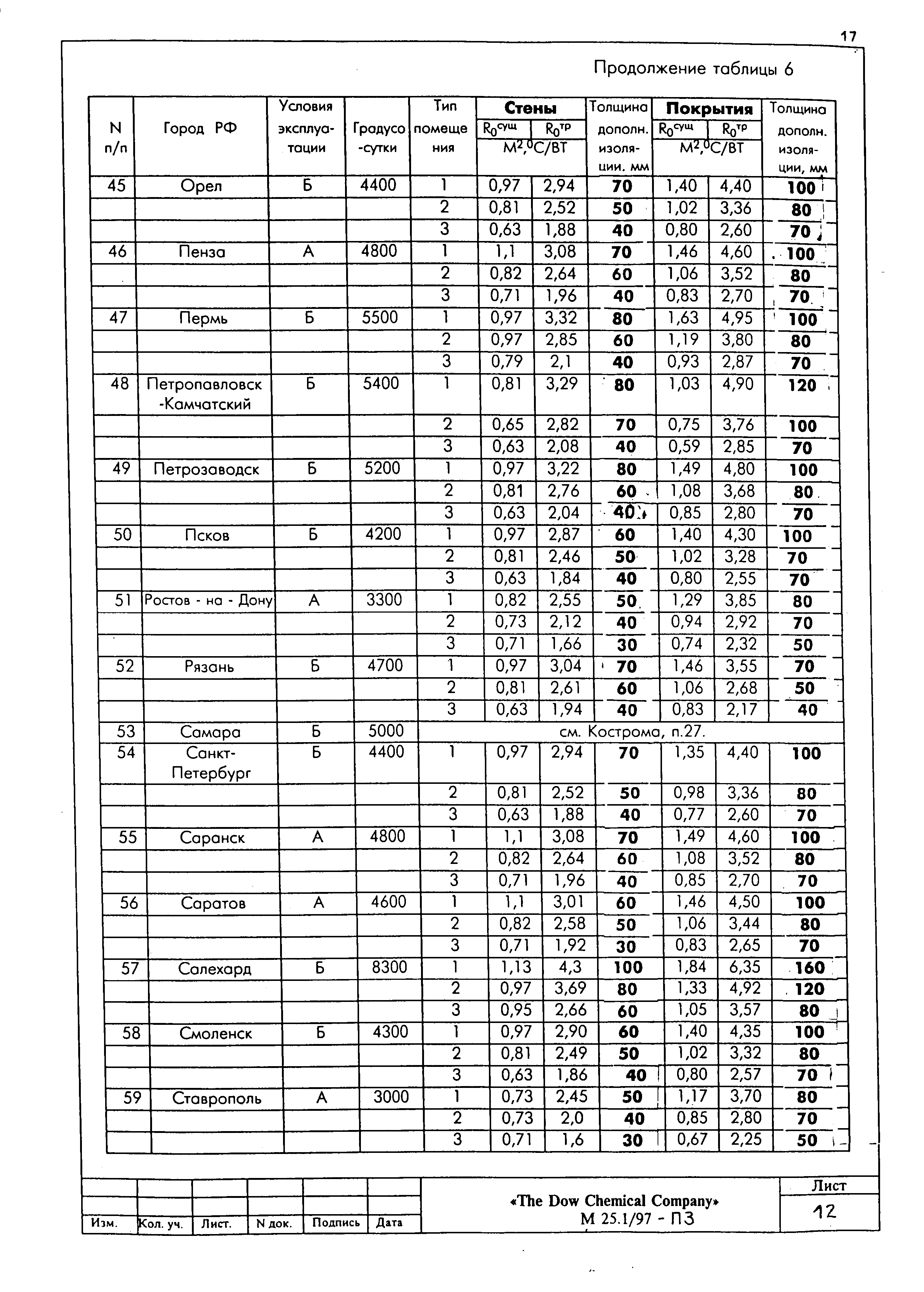 Шифр М25.1/97