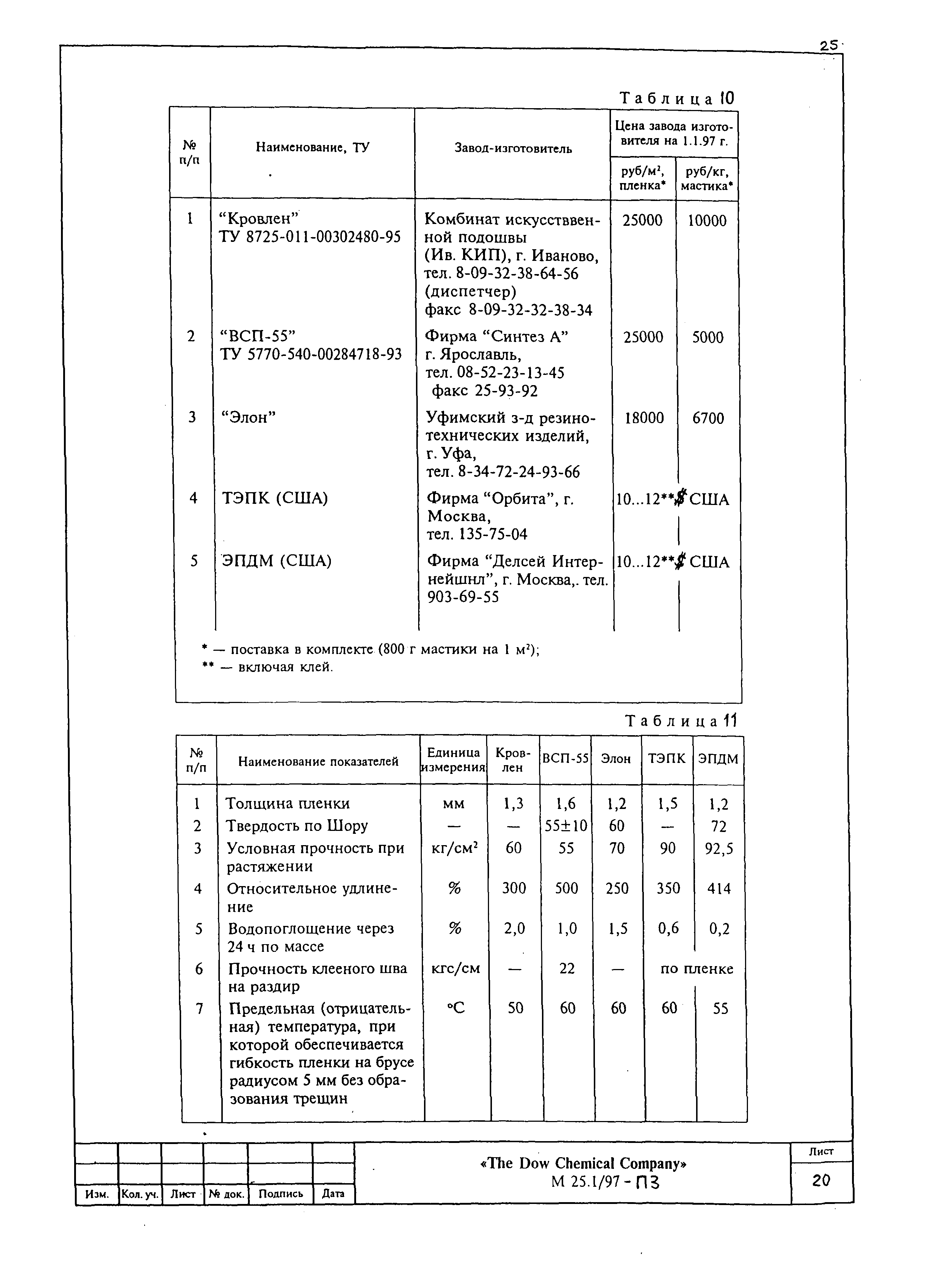 Шифр М25.1/97