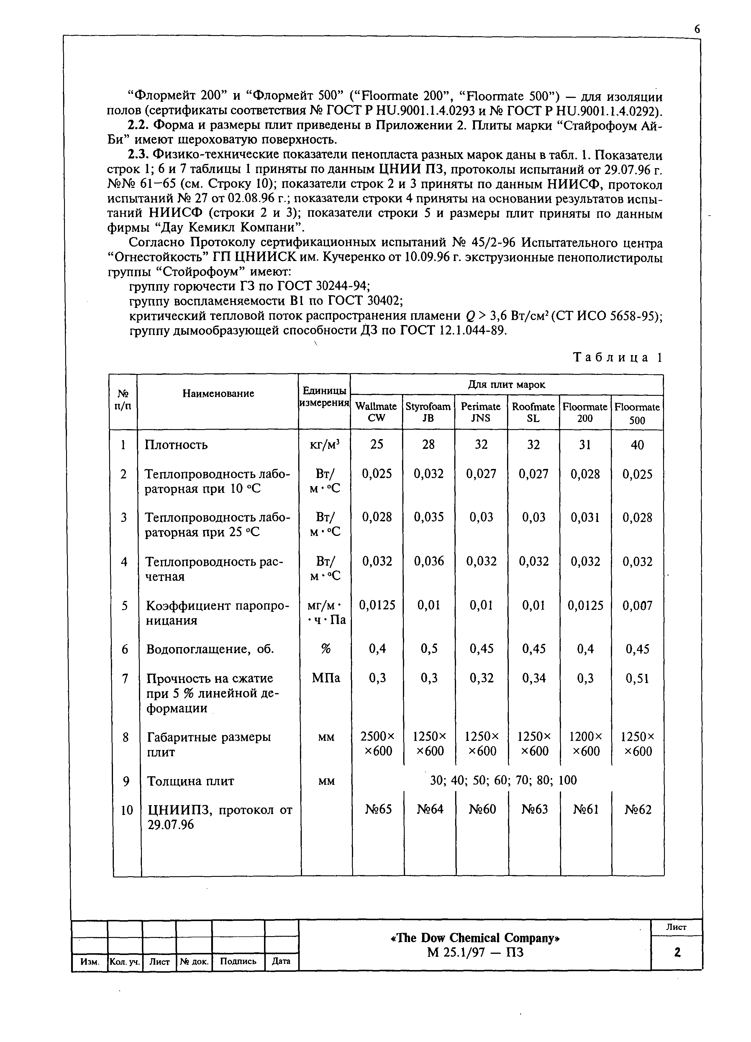 Шифр М25.1/97