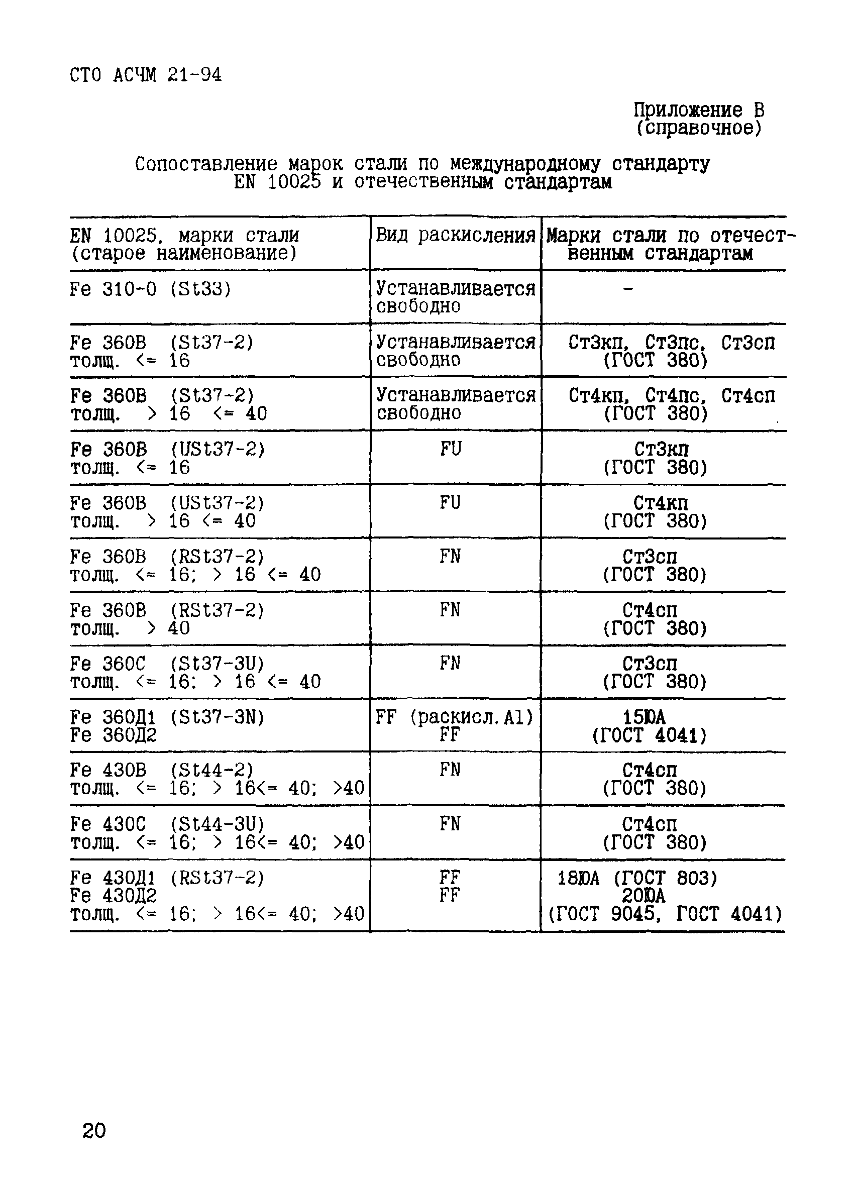 СТО АСЧМ 21-94