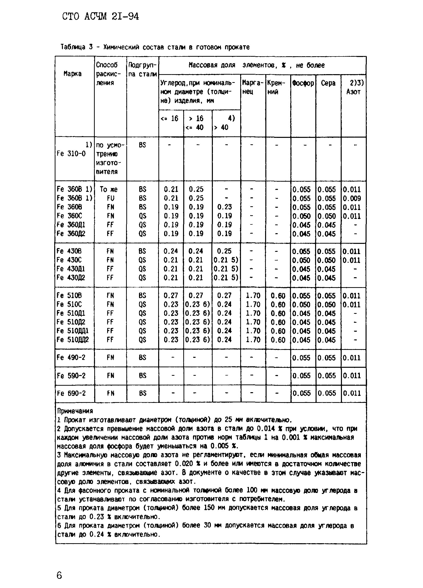 СТО АСЧМ 21-94