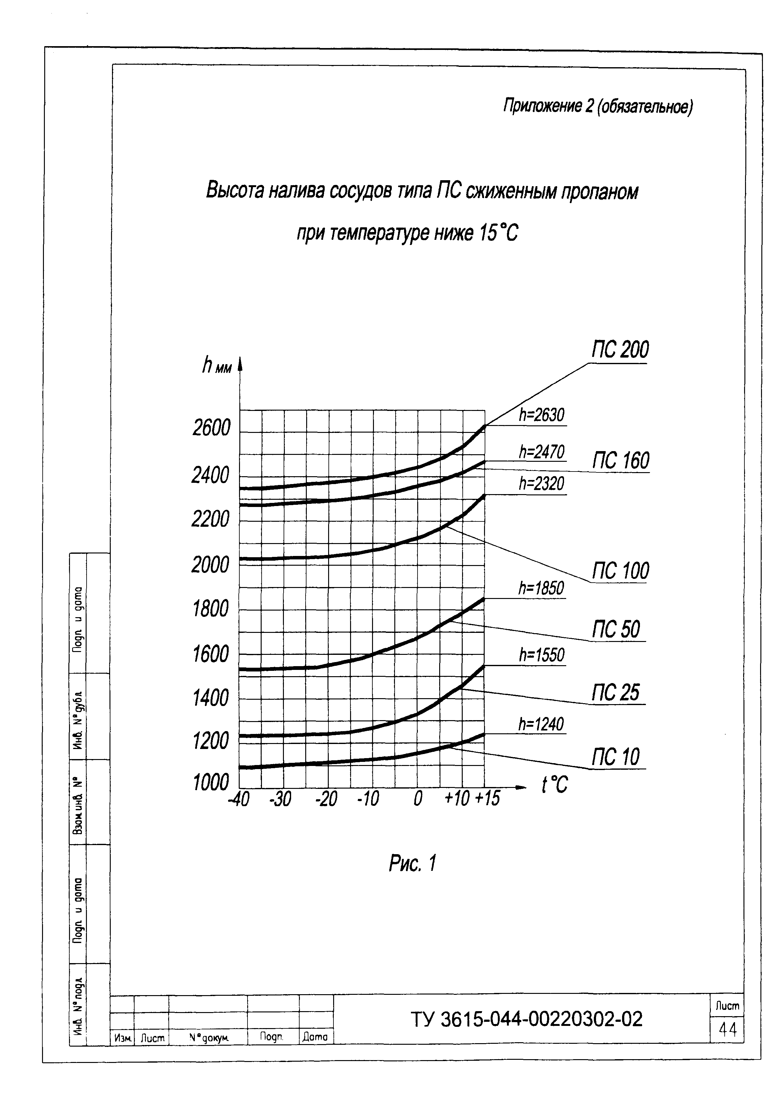 ТУ 3615-044-00220302-02