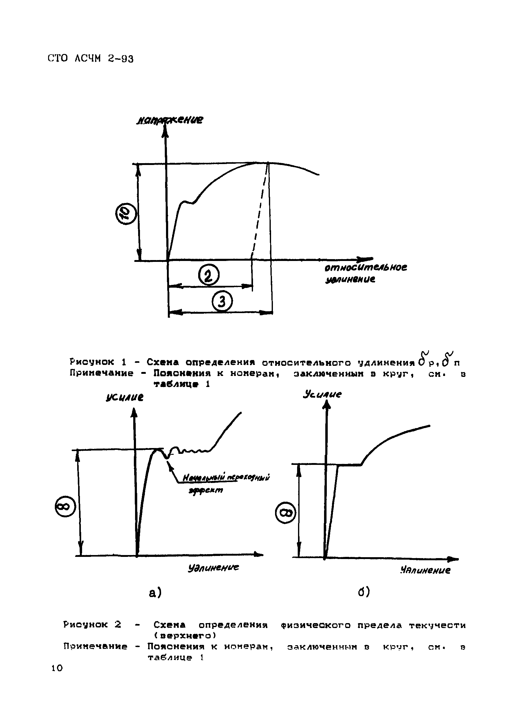 СТО АСЧМ 2-93