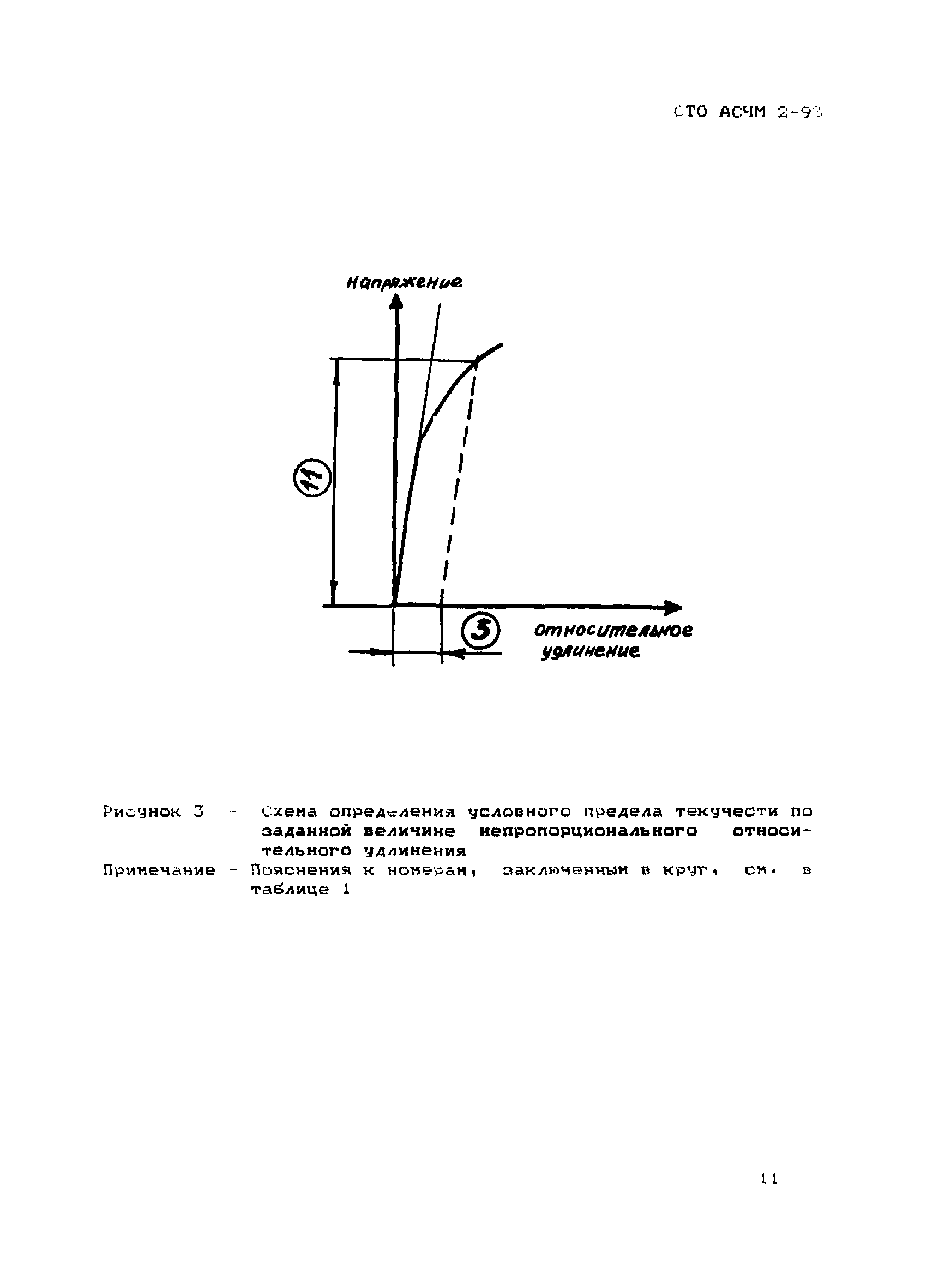 СТО АСЧМ 2-93