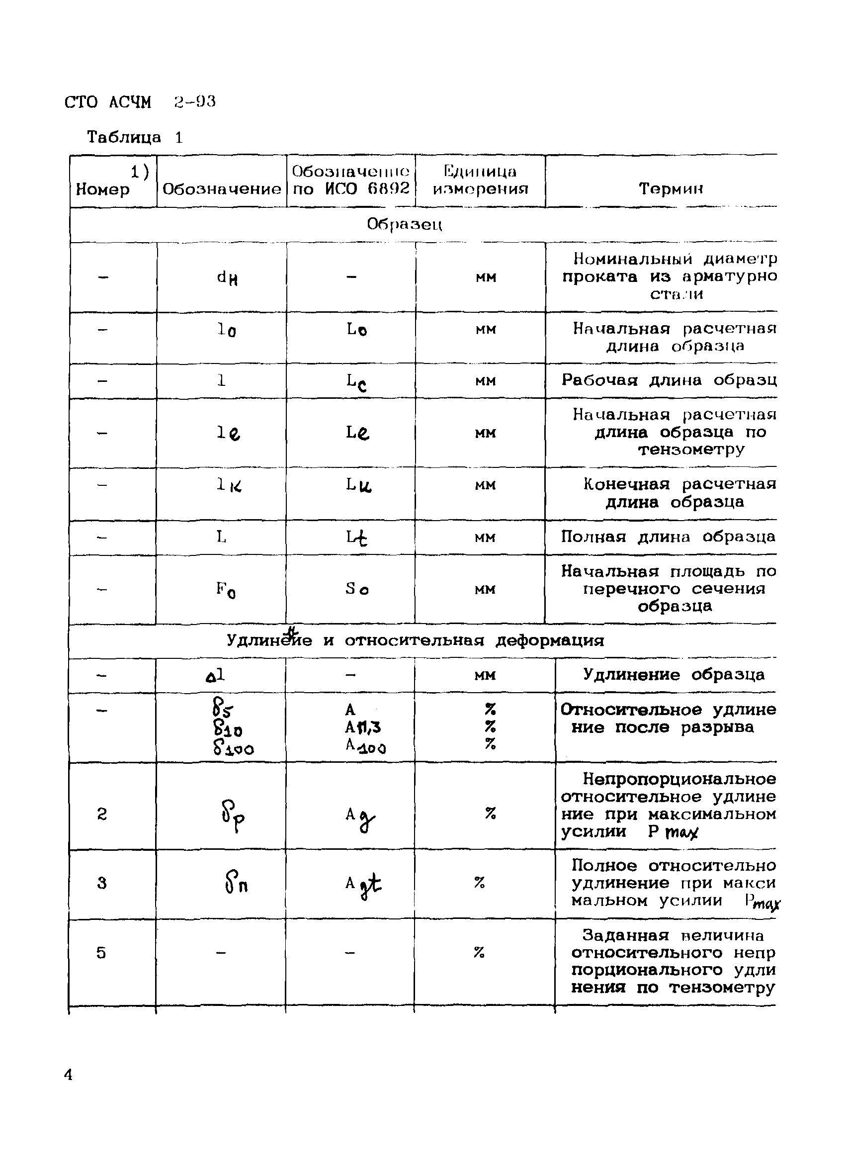 СТО АСЧМ 2-93