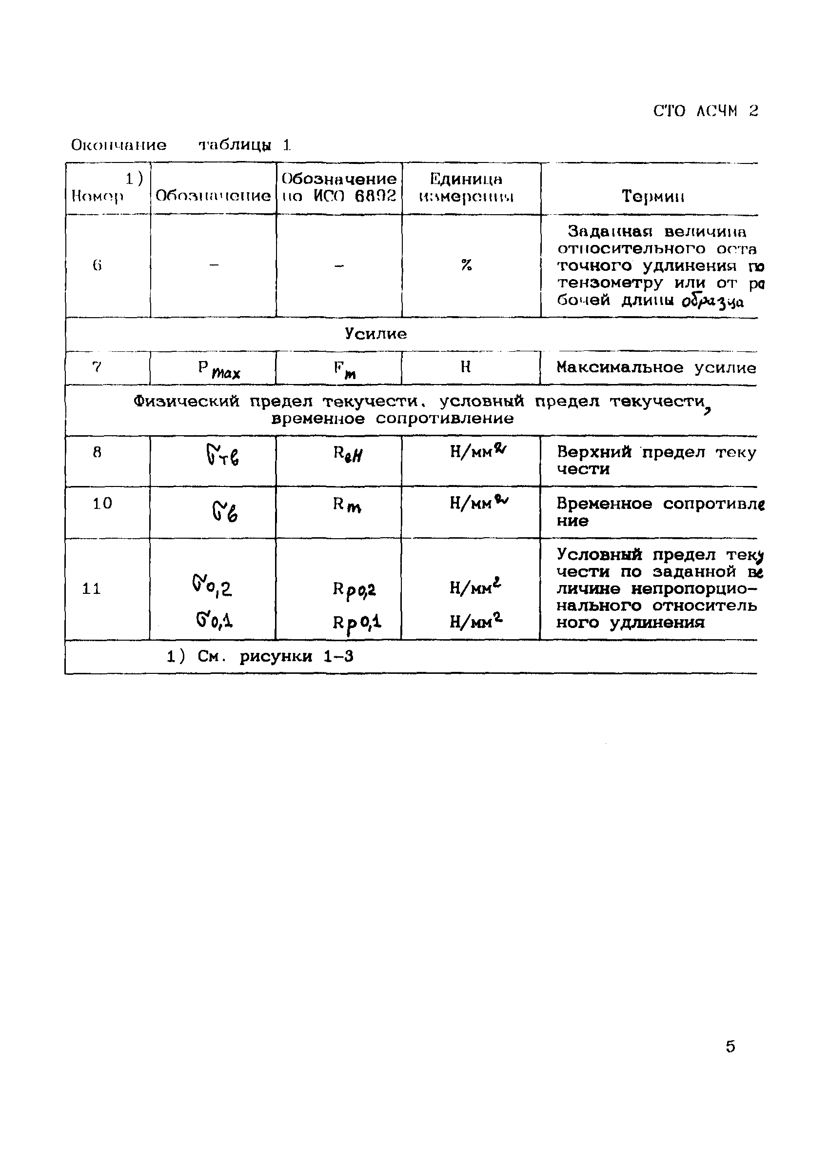 СТО АСЧМ 2-93