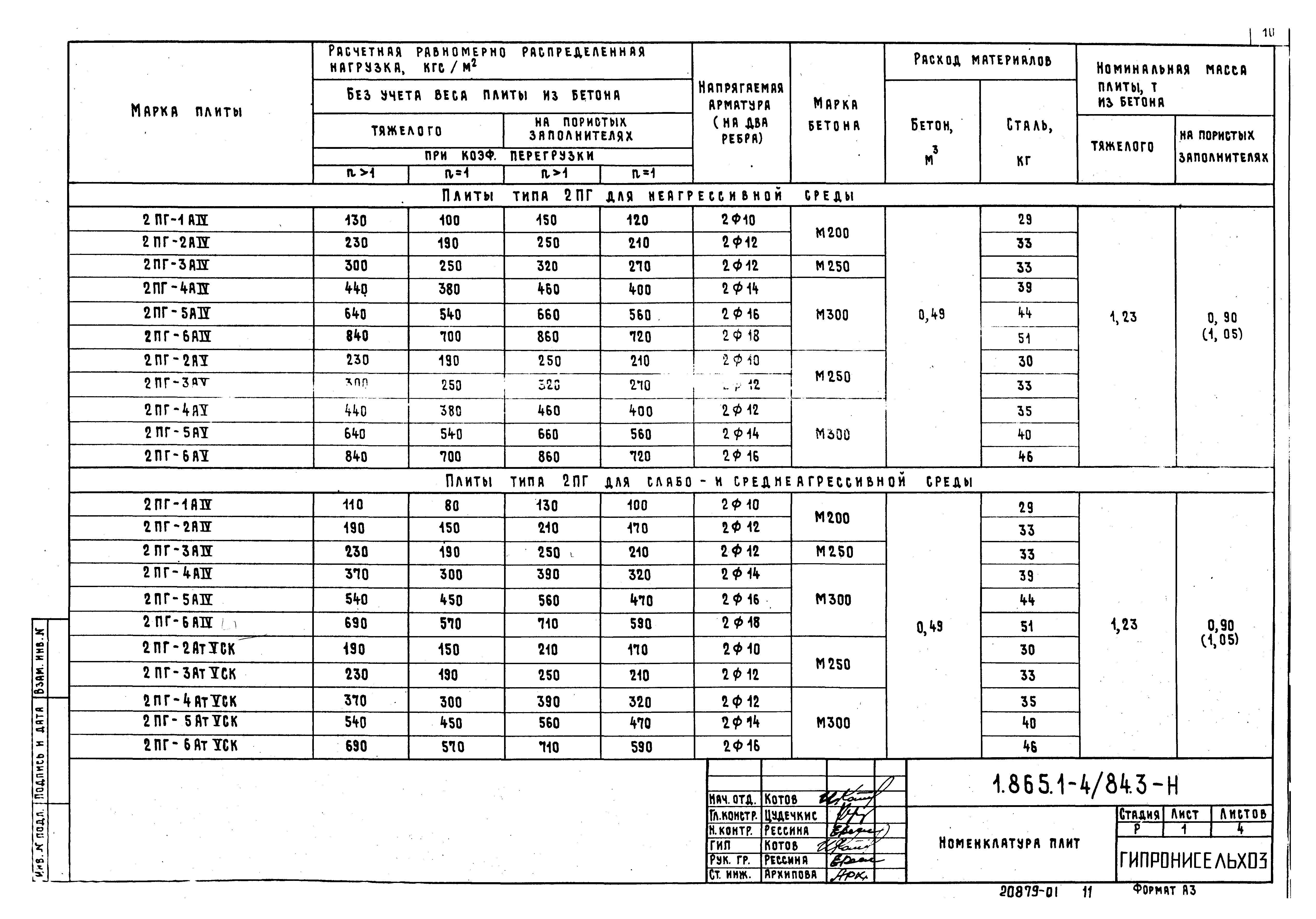 Серия 1.865.1-4/84