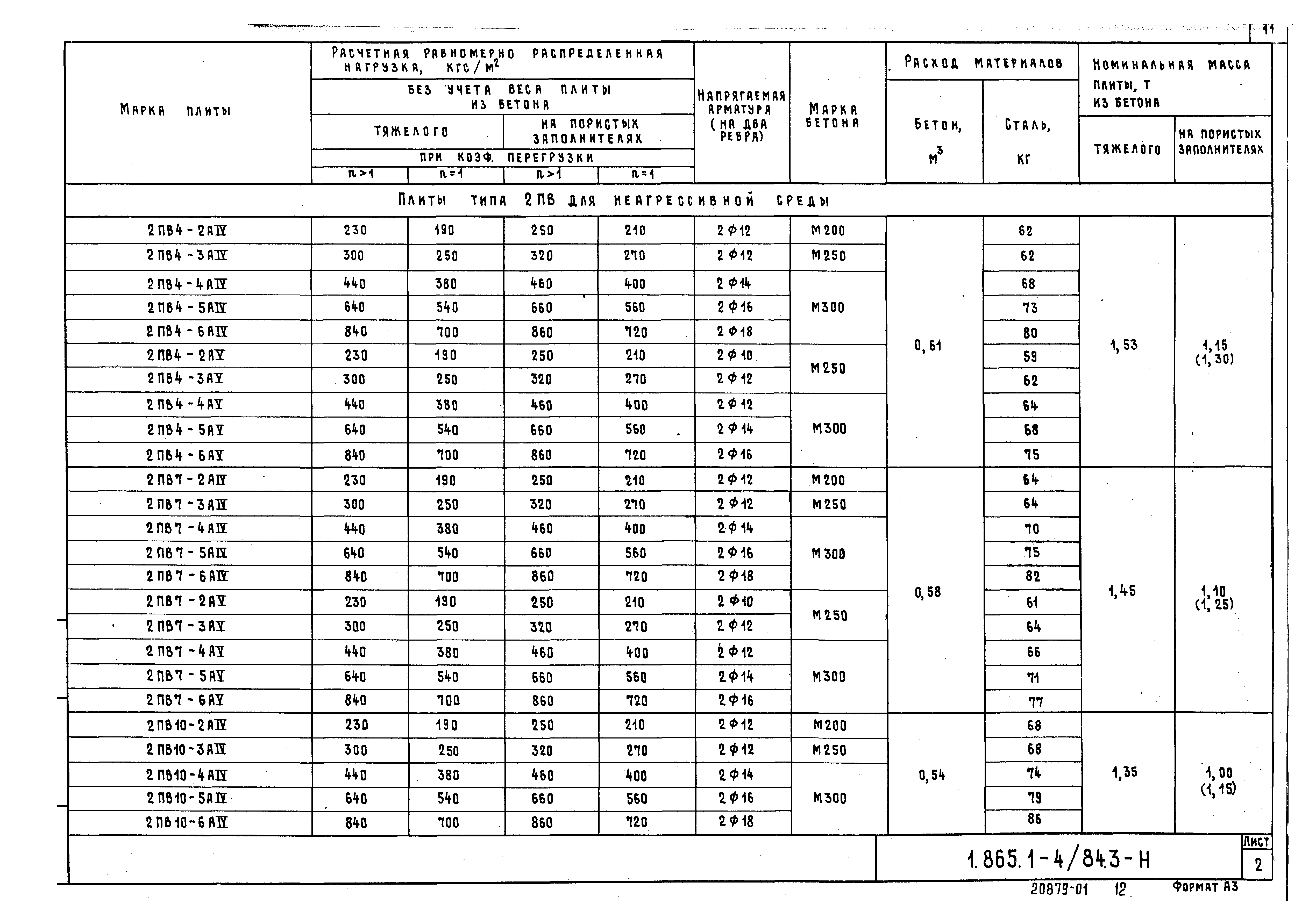 Серия 1.865.1-4/84