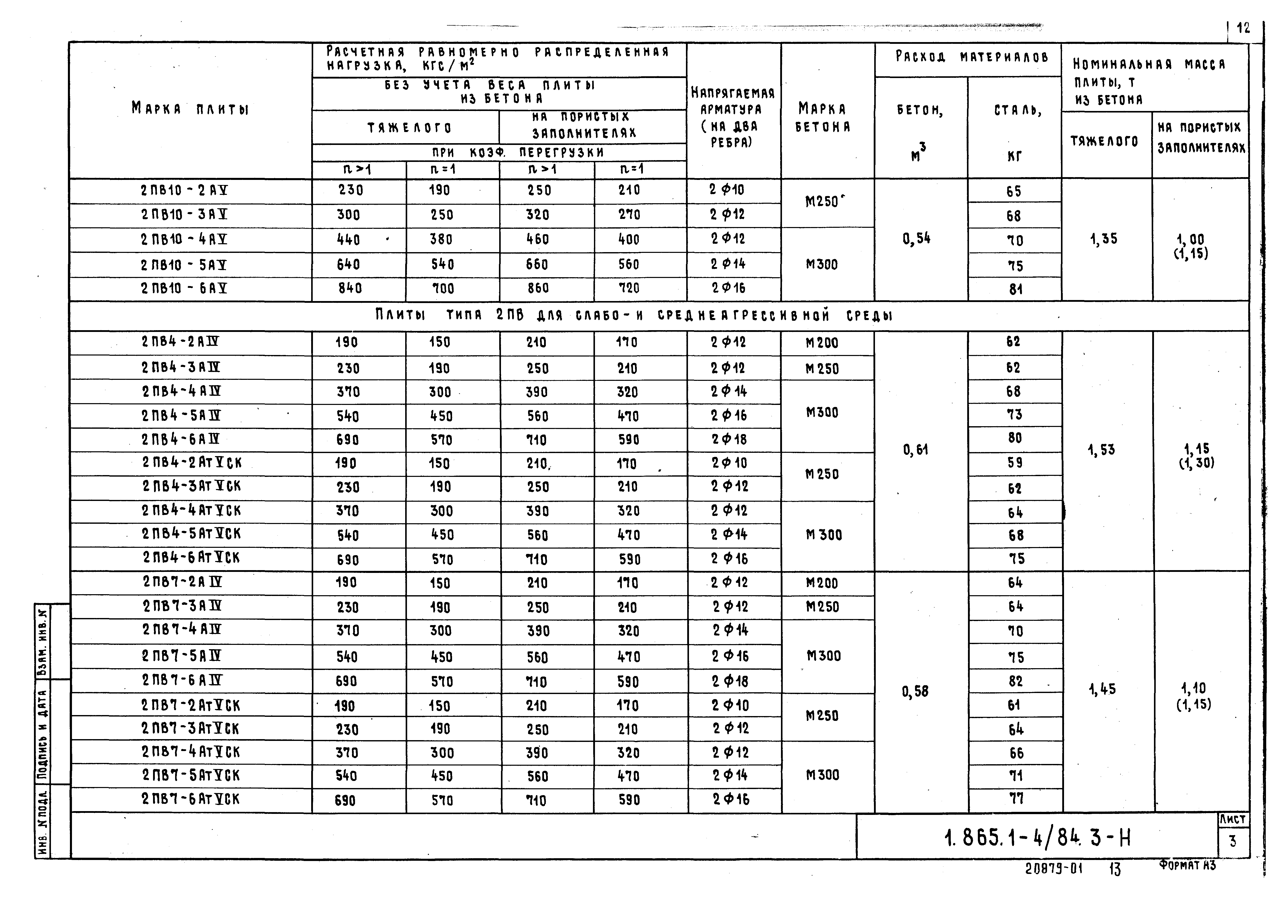 Серия 1.865.1-4/84