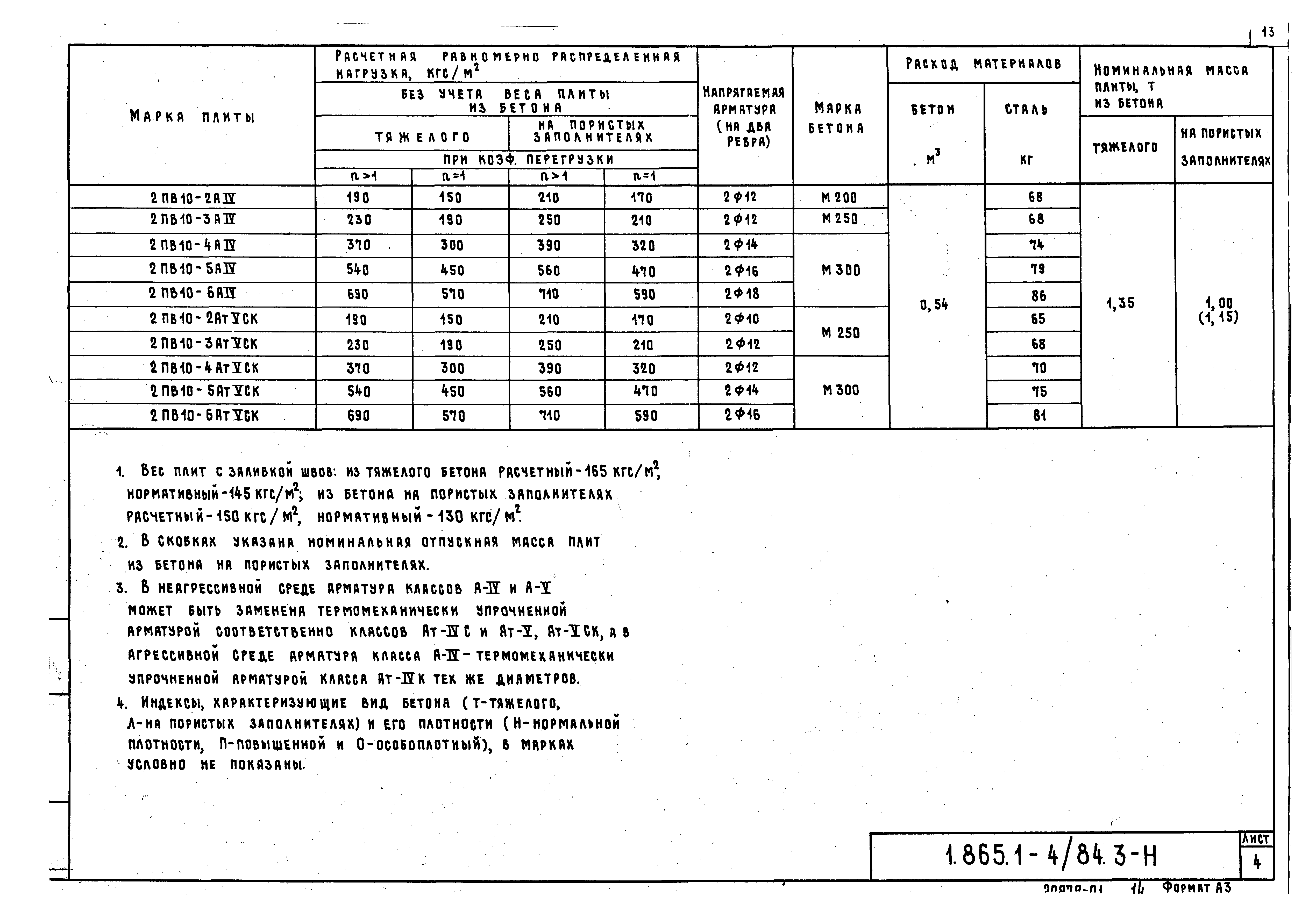 Серия 1.865.1-4/84