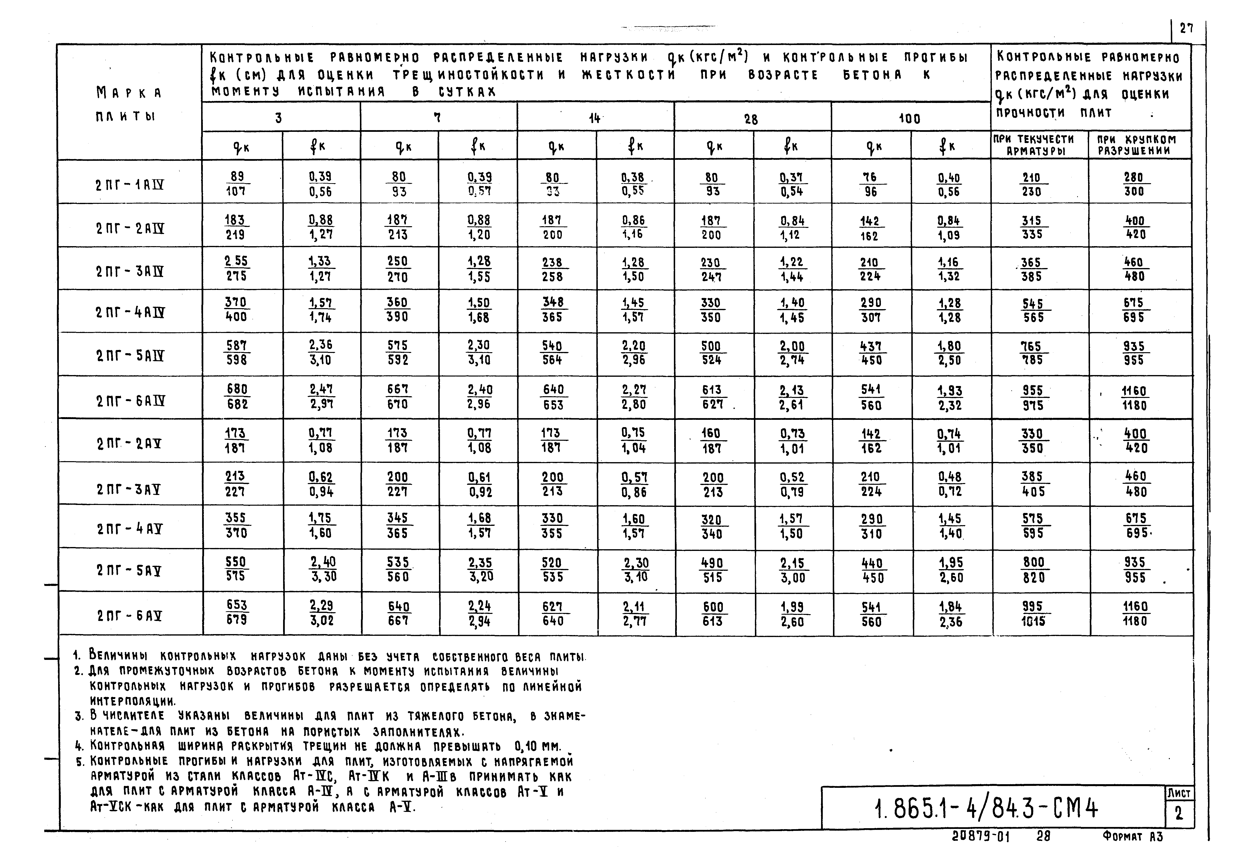 Серия 1.865.1-4/84