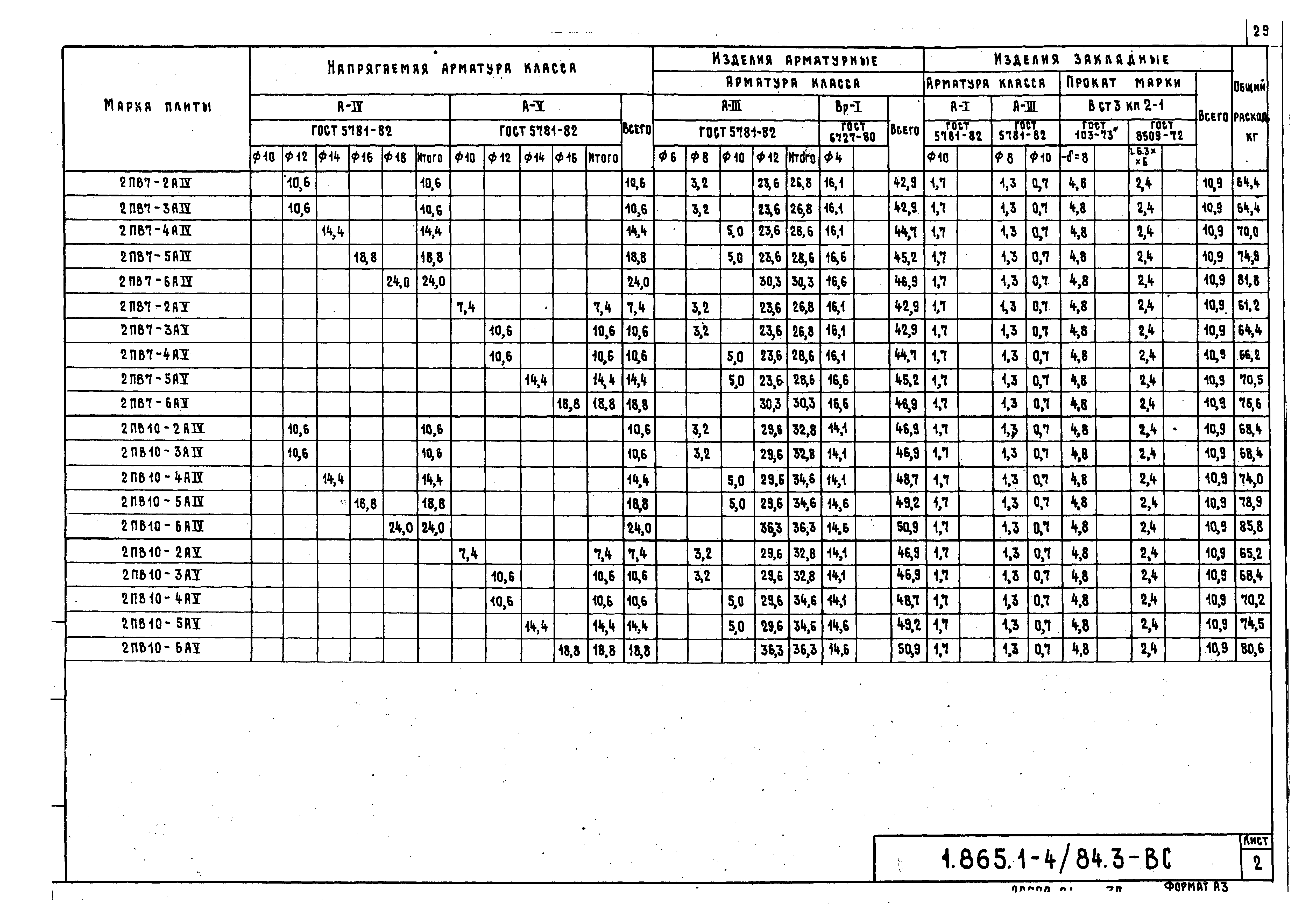 Серия 1.865.1-4/84