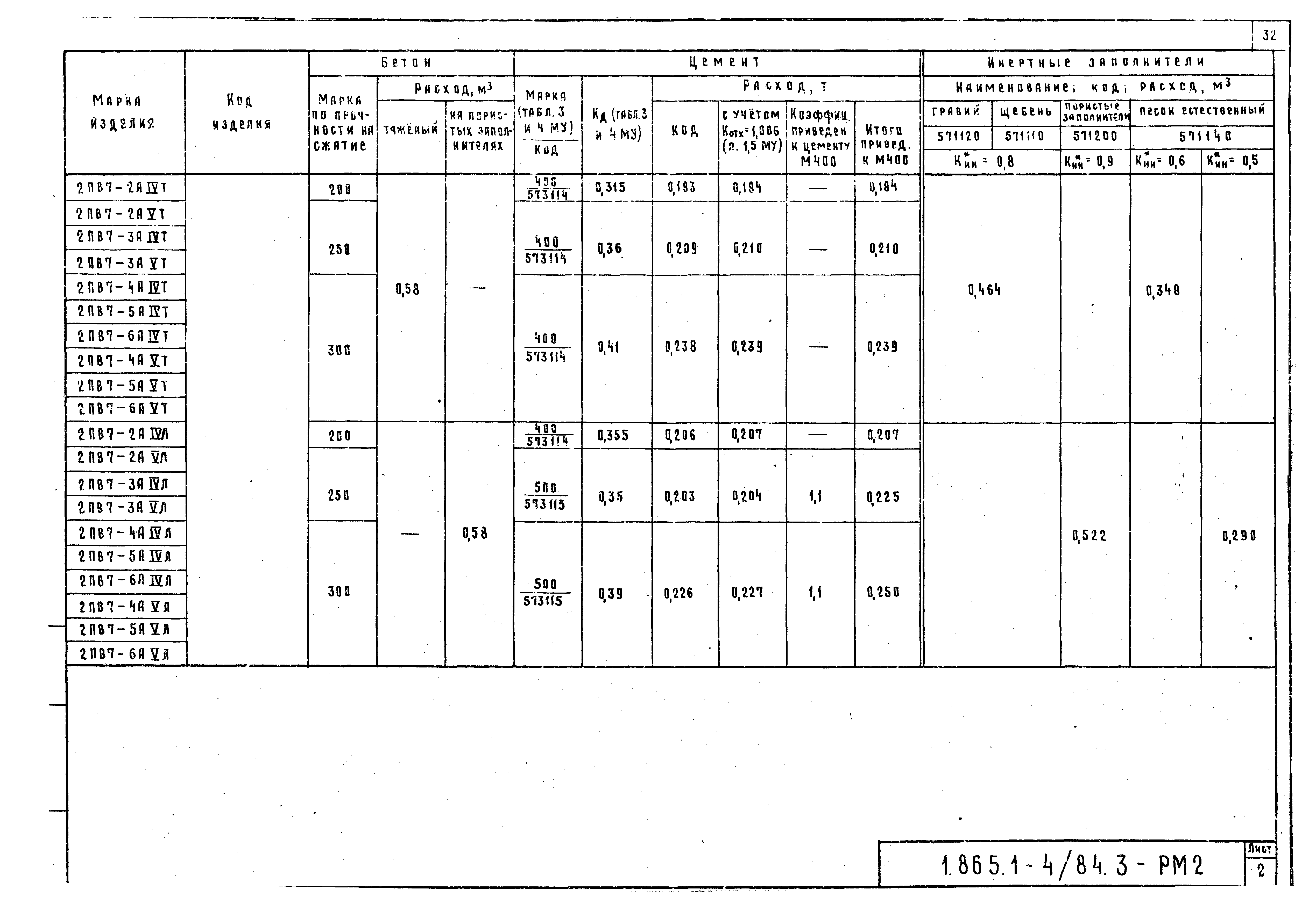 Серия 1.865.1-4/84