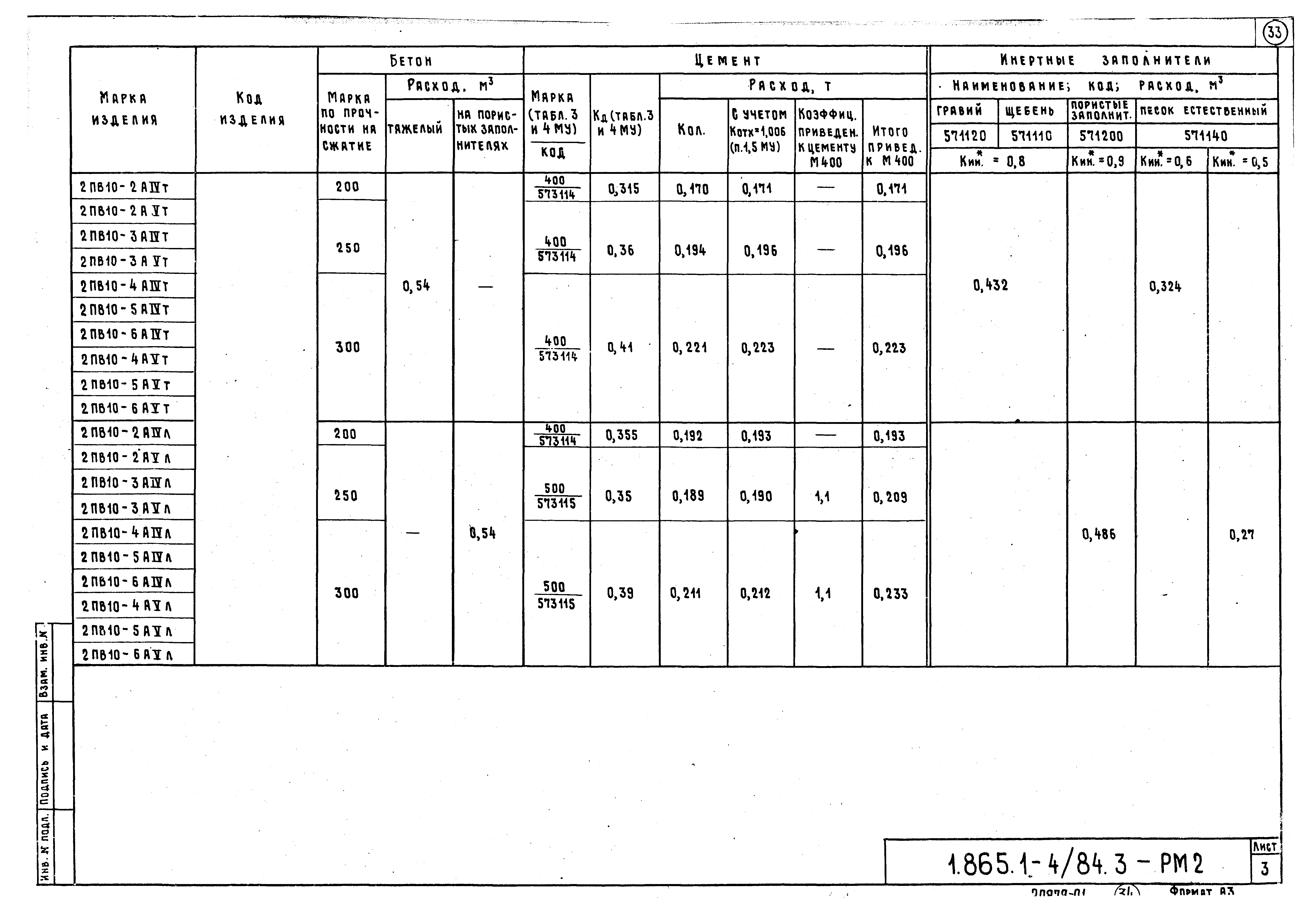 Серия 1.865.1-4/84