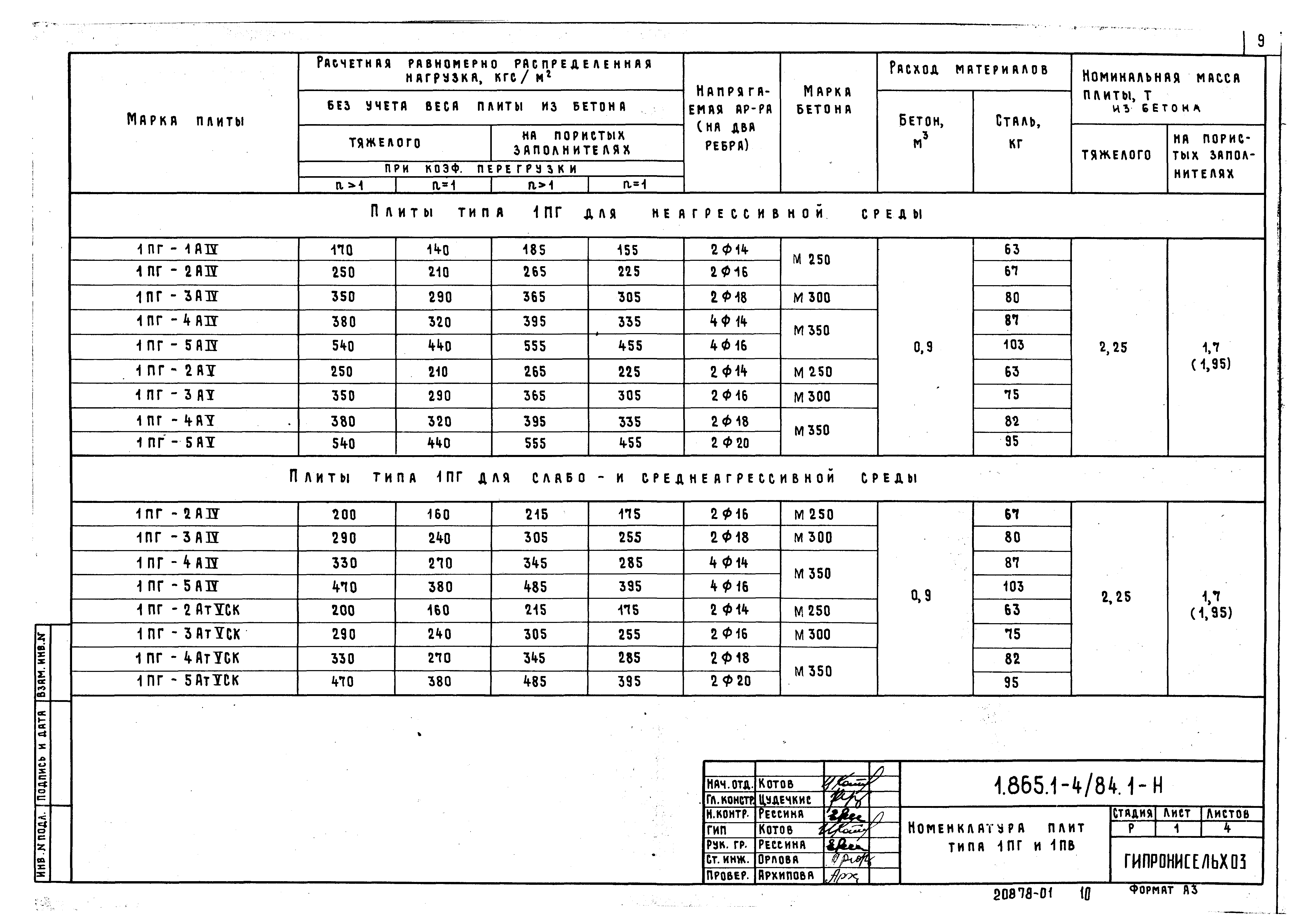 Серия 1.865.1-4/84