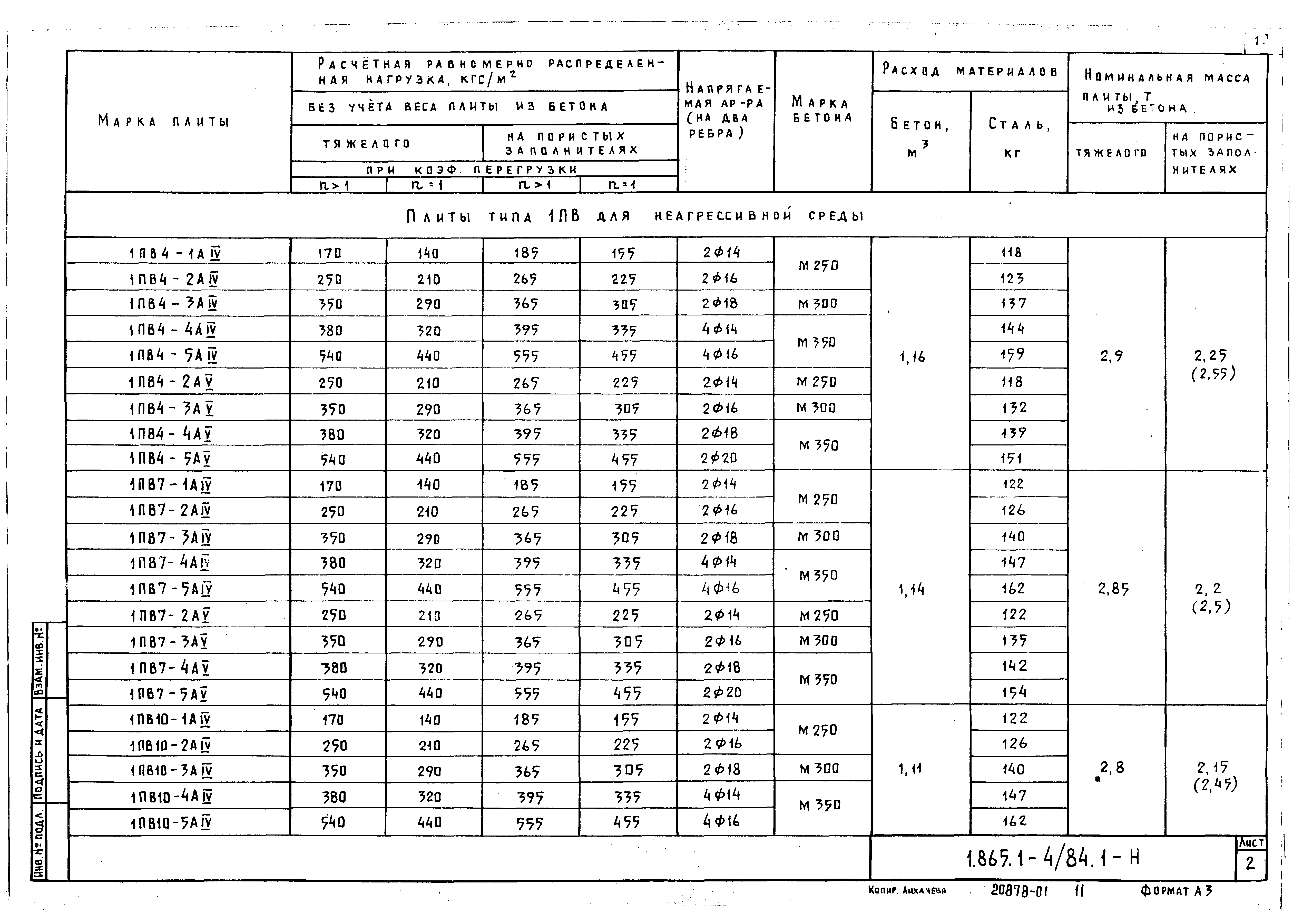 Серия 1.865.1-4/84