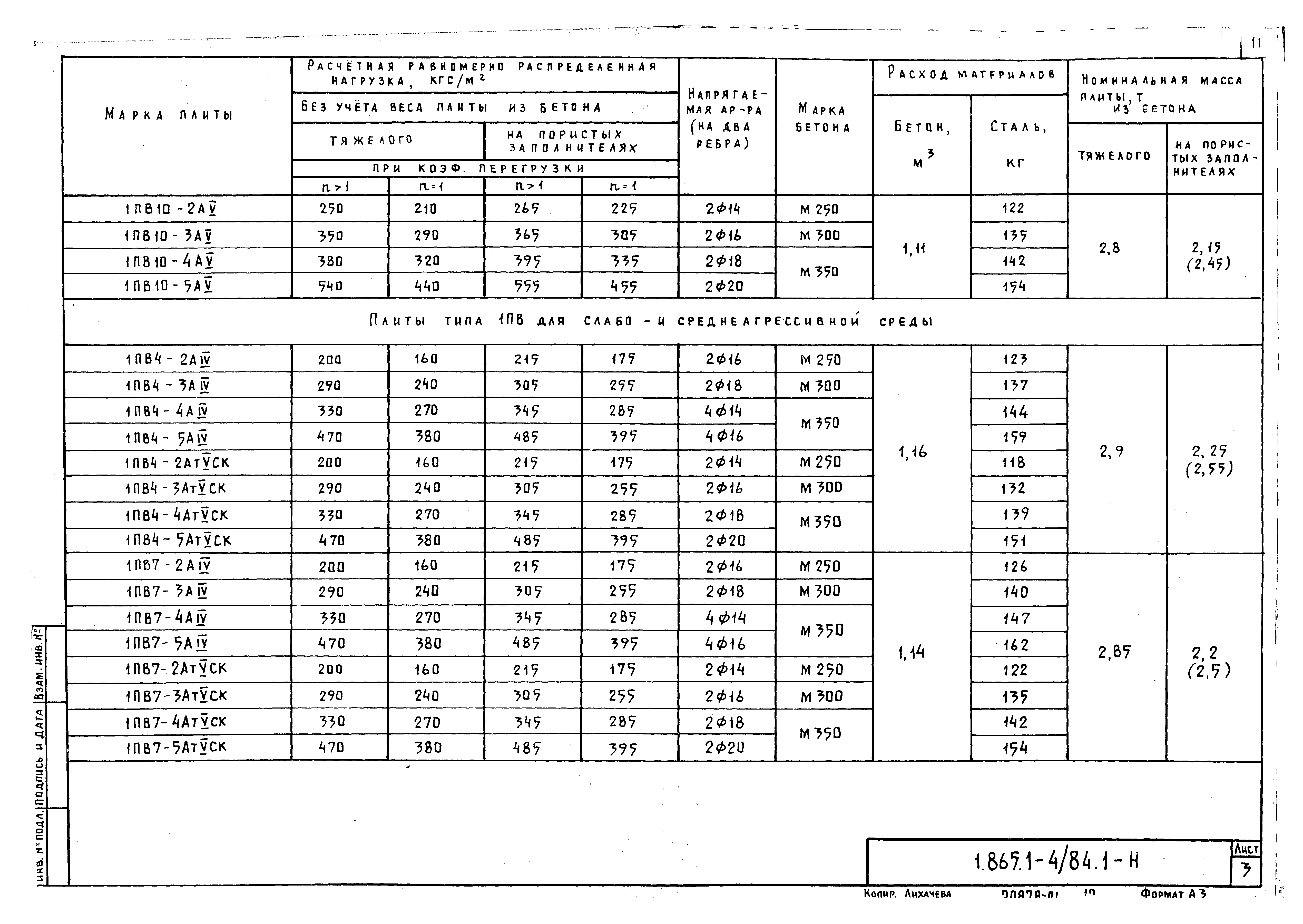 Серия 1.865.1-4/84