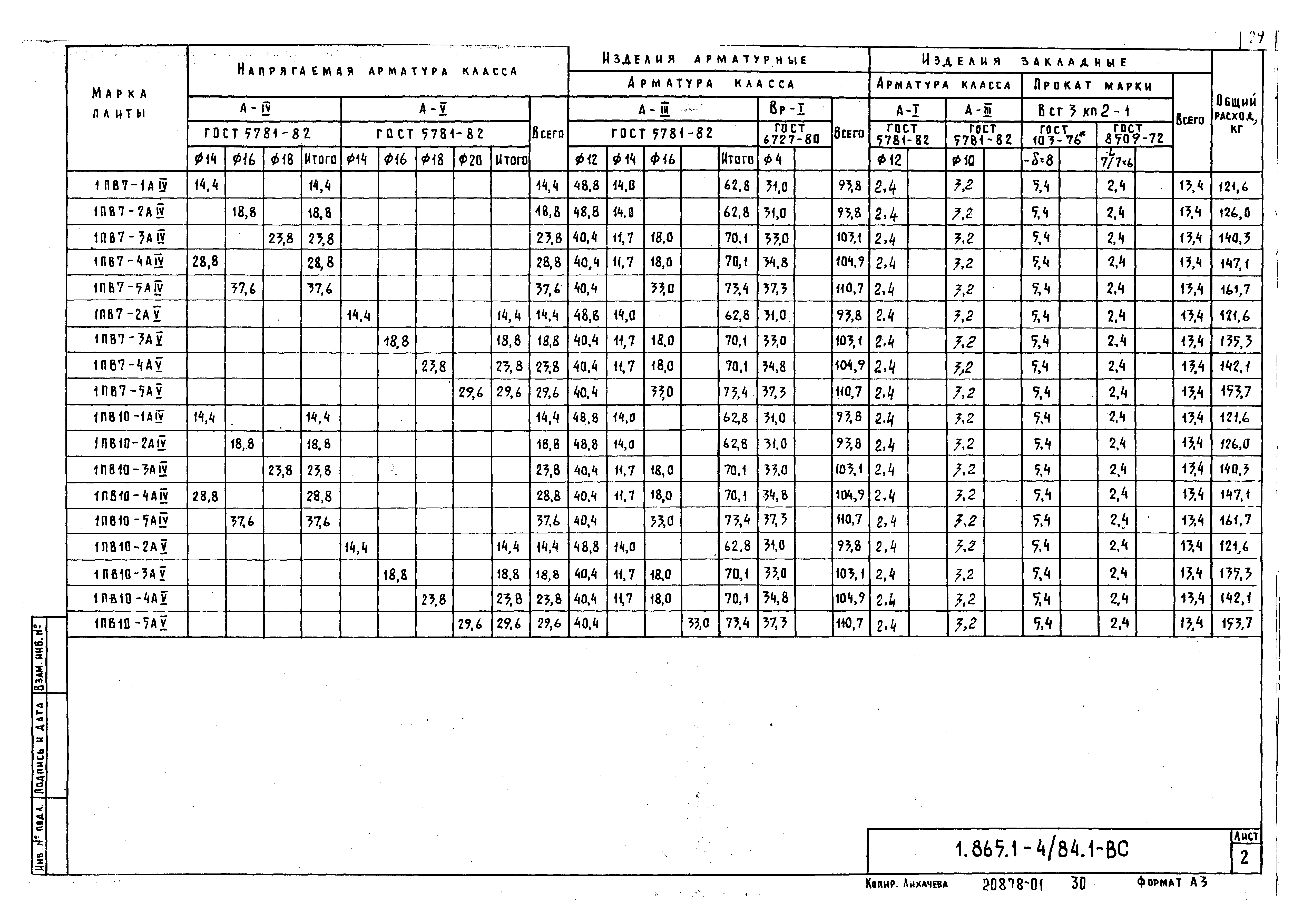 Серия 1.865.1-4/84