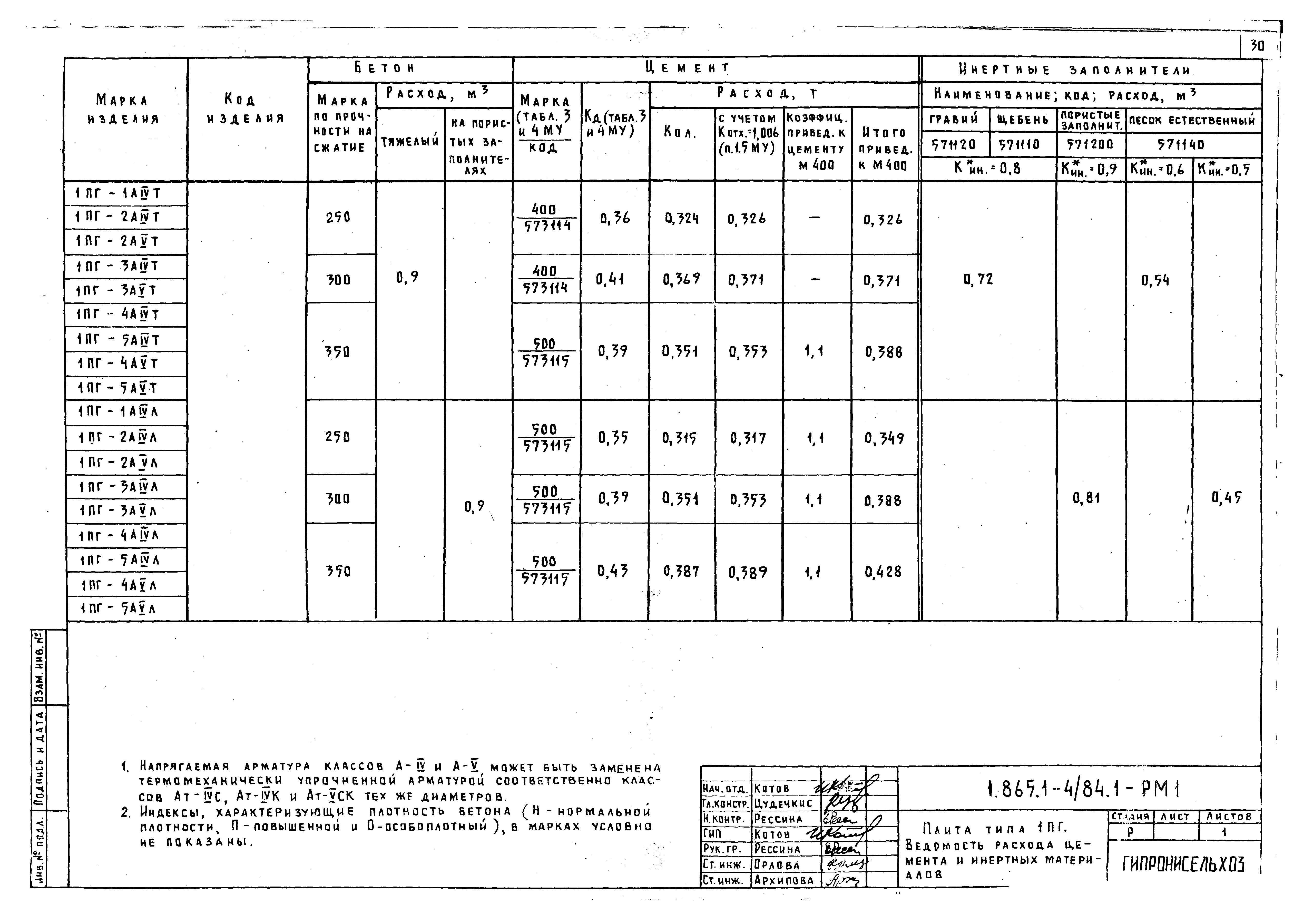 Серия 1.865.1-4/84