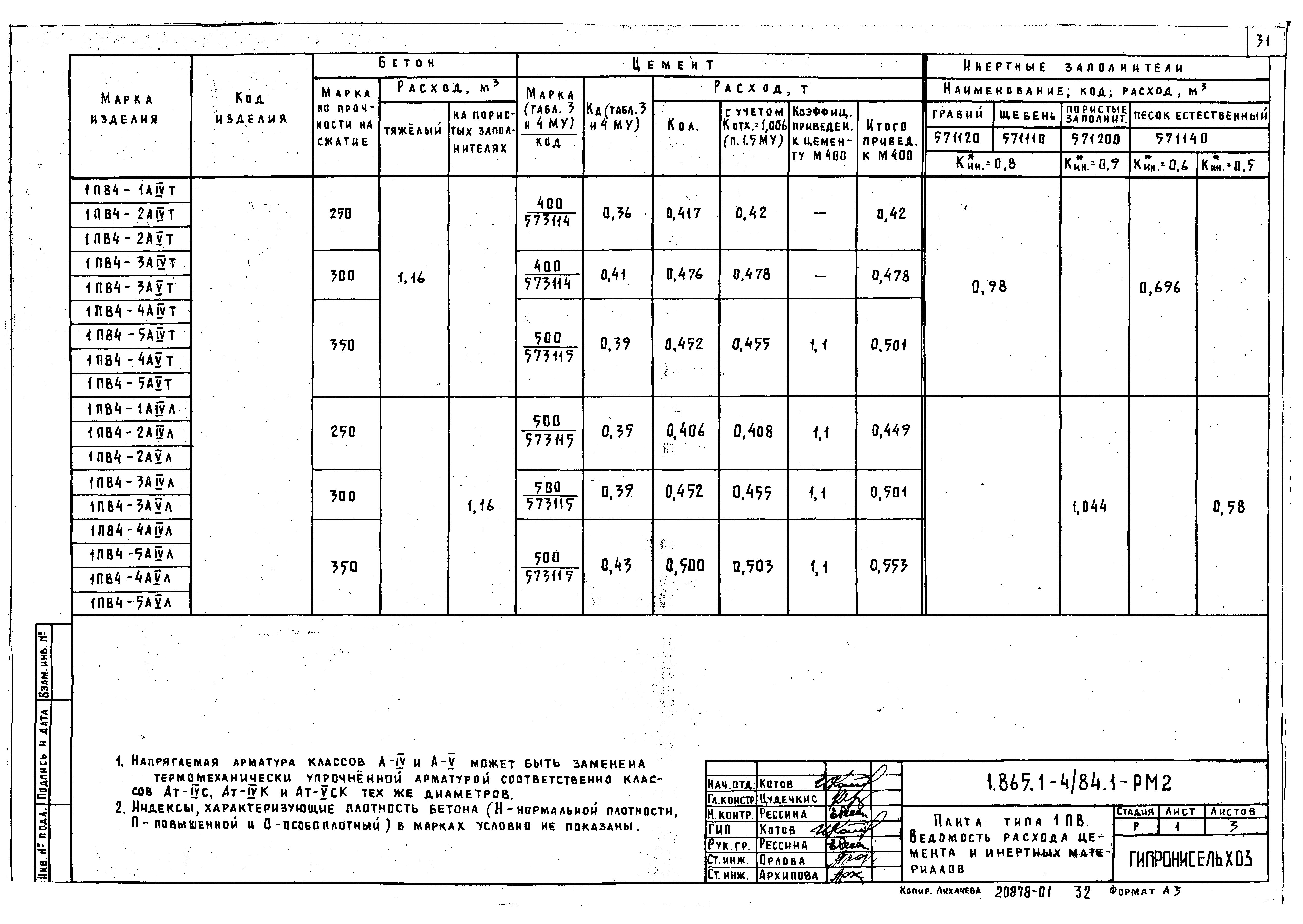 Серия 1.865.1-4/84