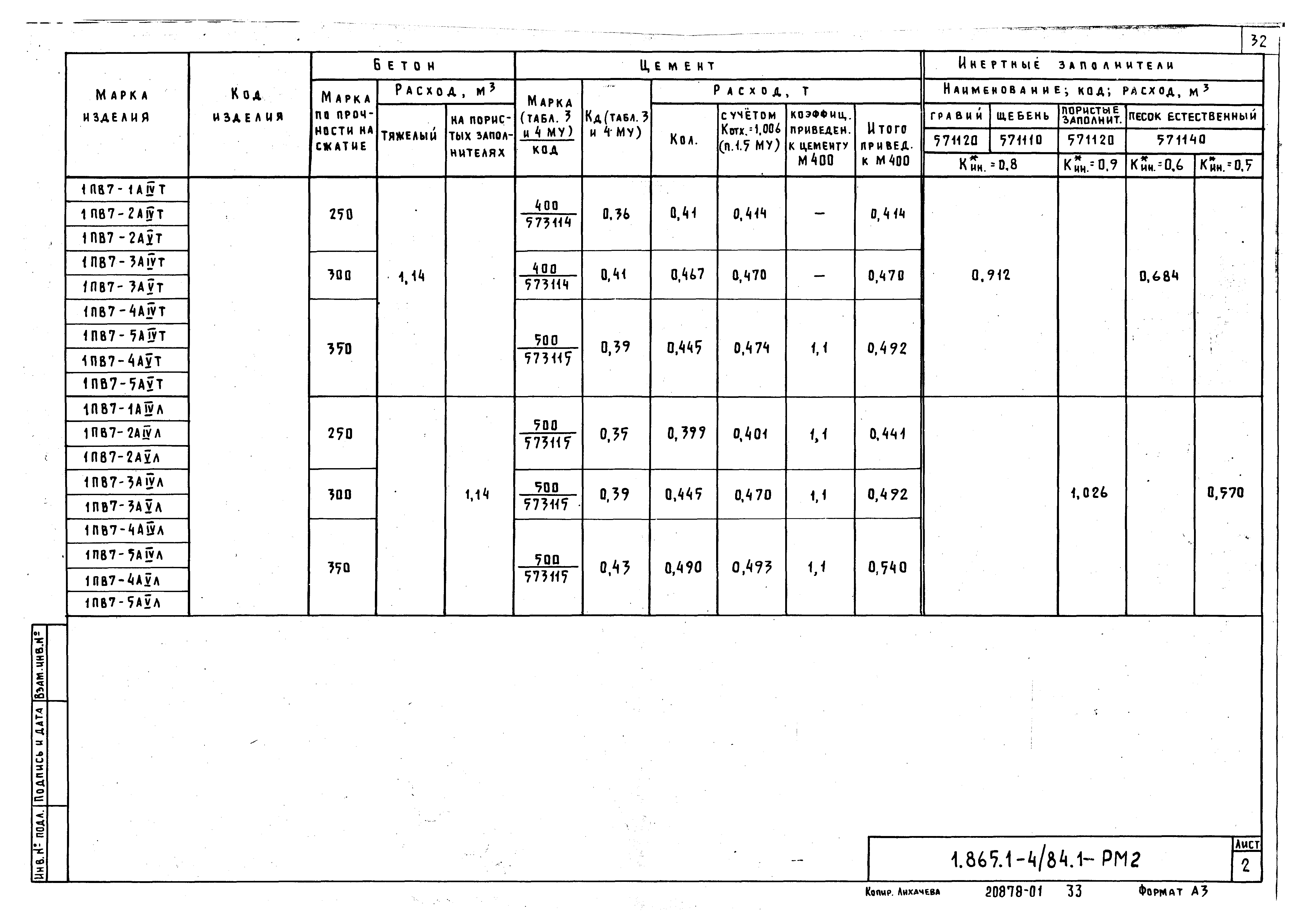 Серия 1.865.1-4/84