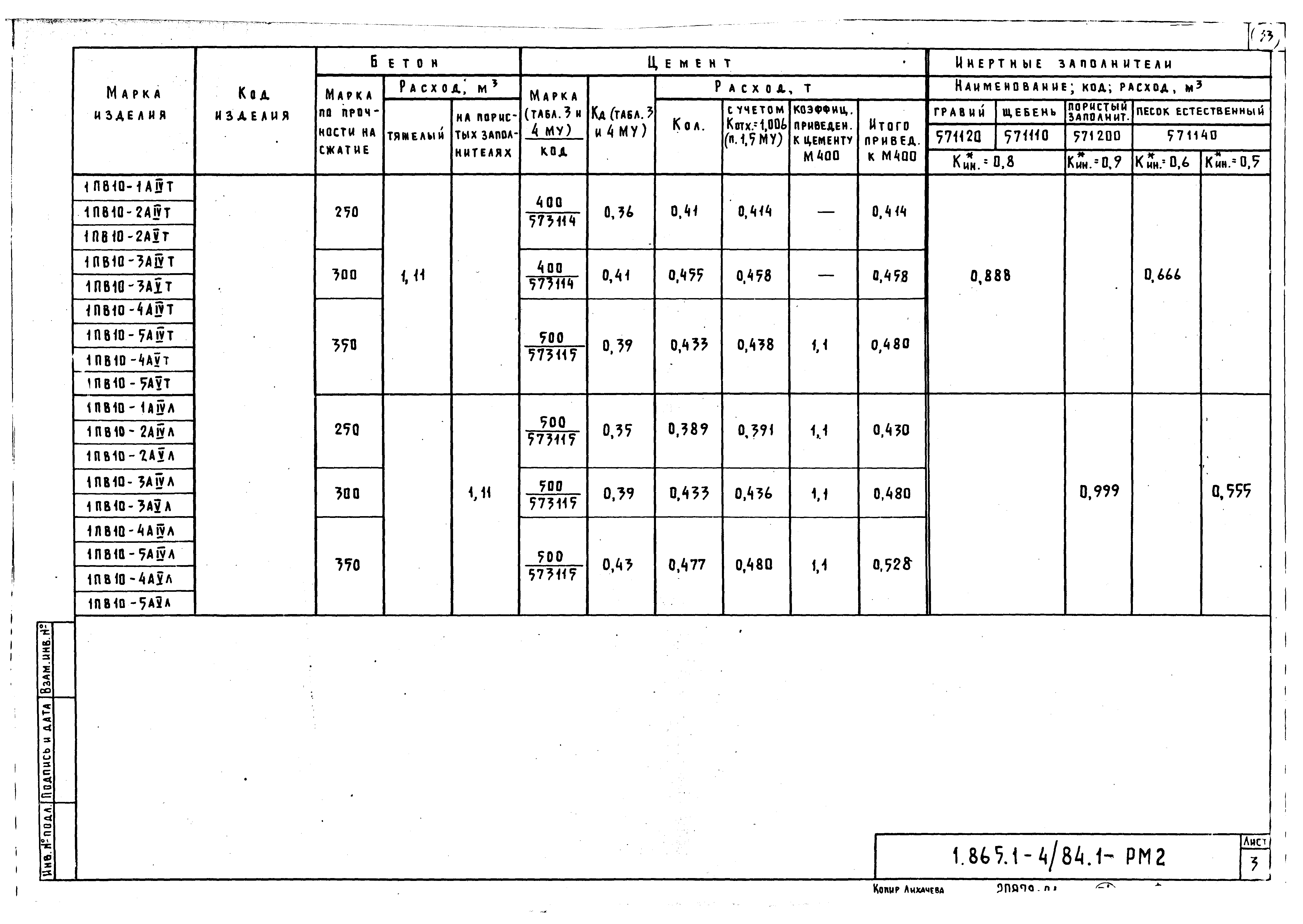 Серия 1.865.1-4/84