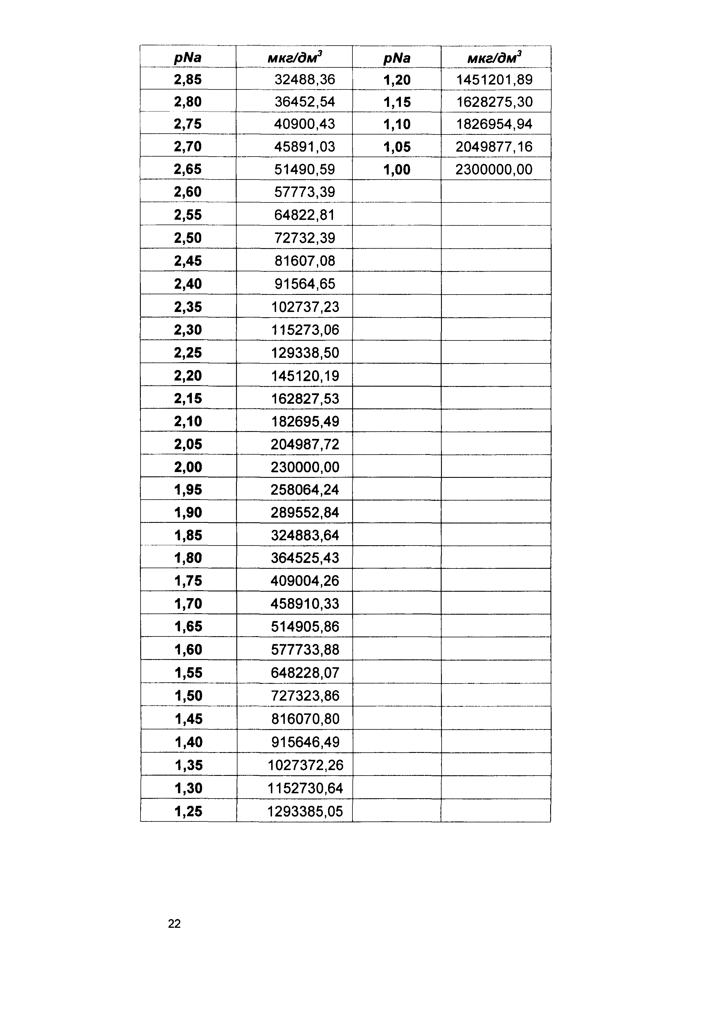 МУ 08-47/213