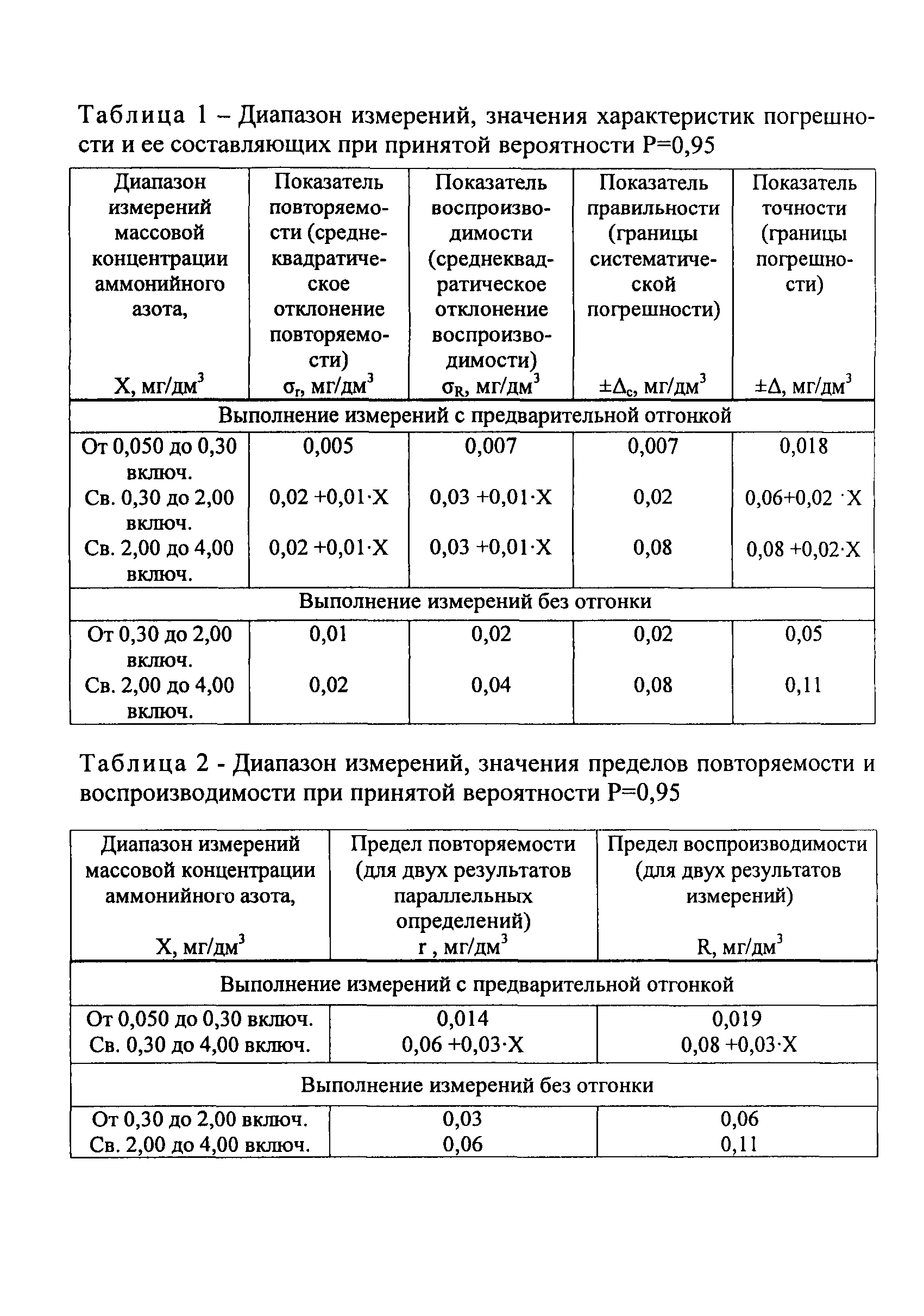 РД 52.24.486-2009