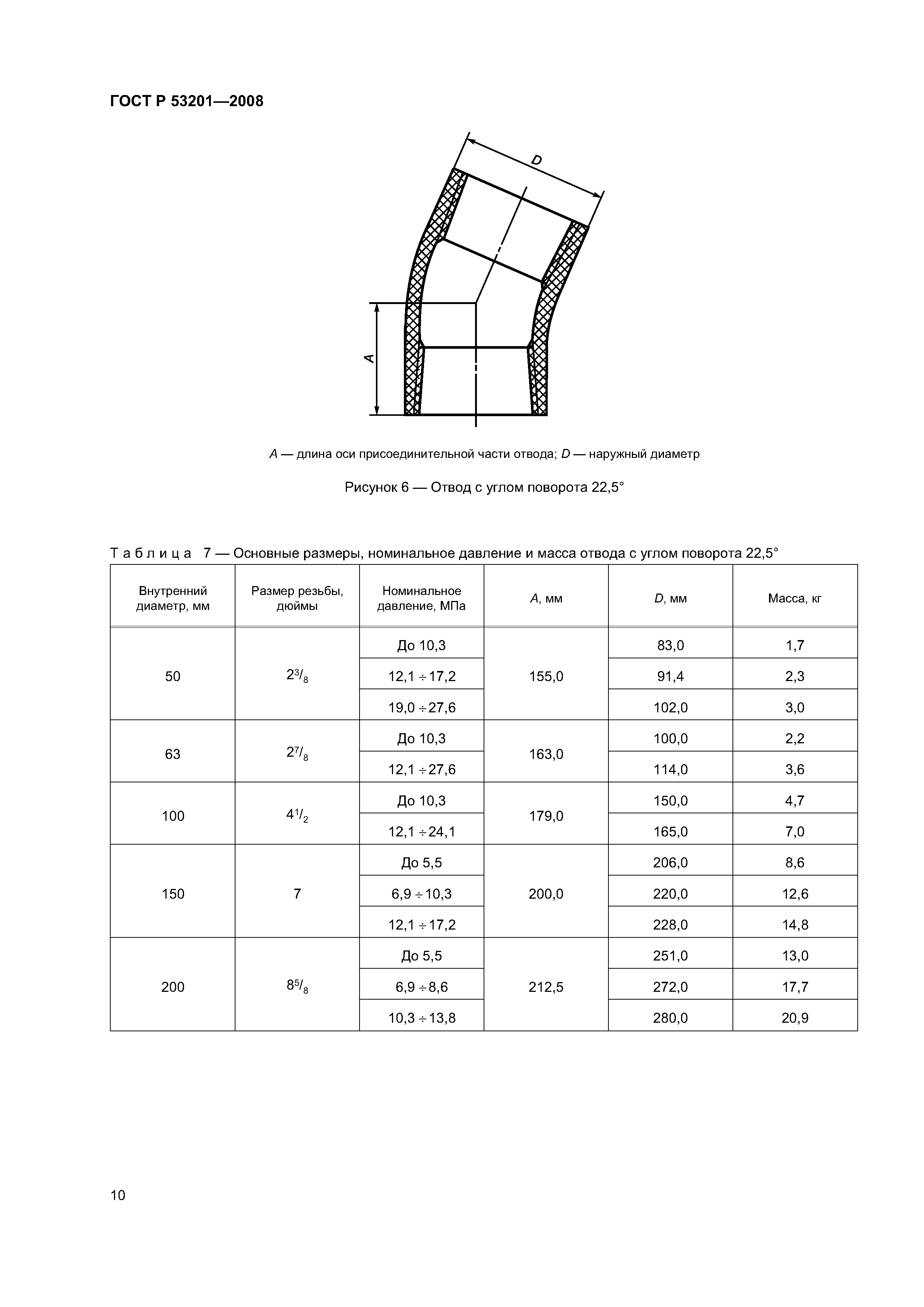 ГОСТ Р 53201-2008