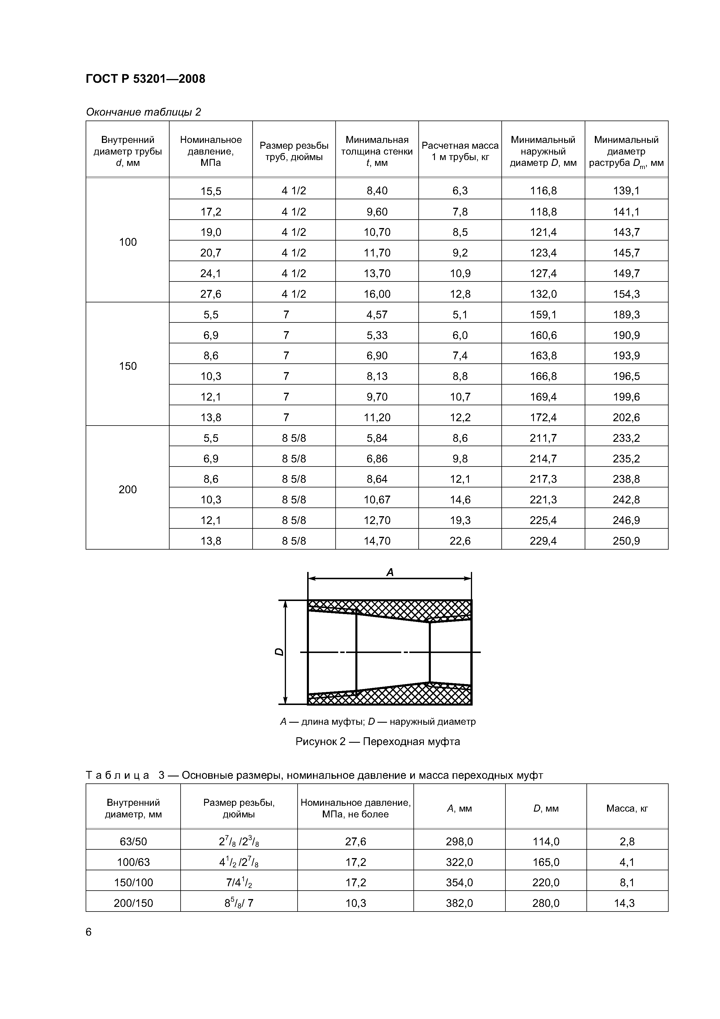 ГОСТ Р 53201-2008