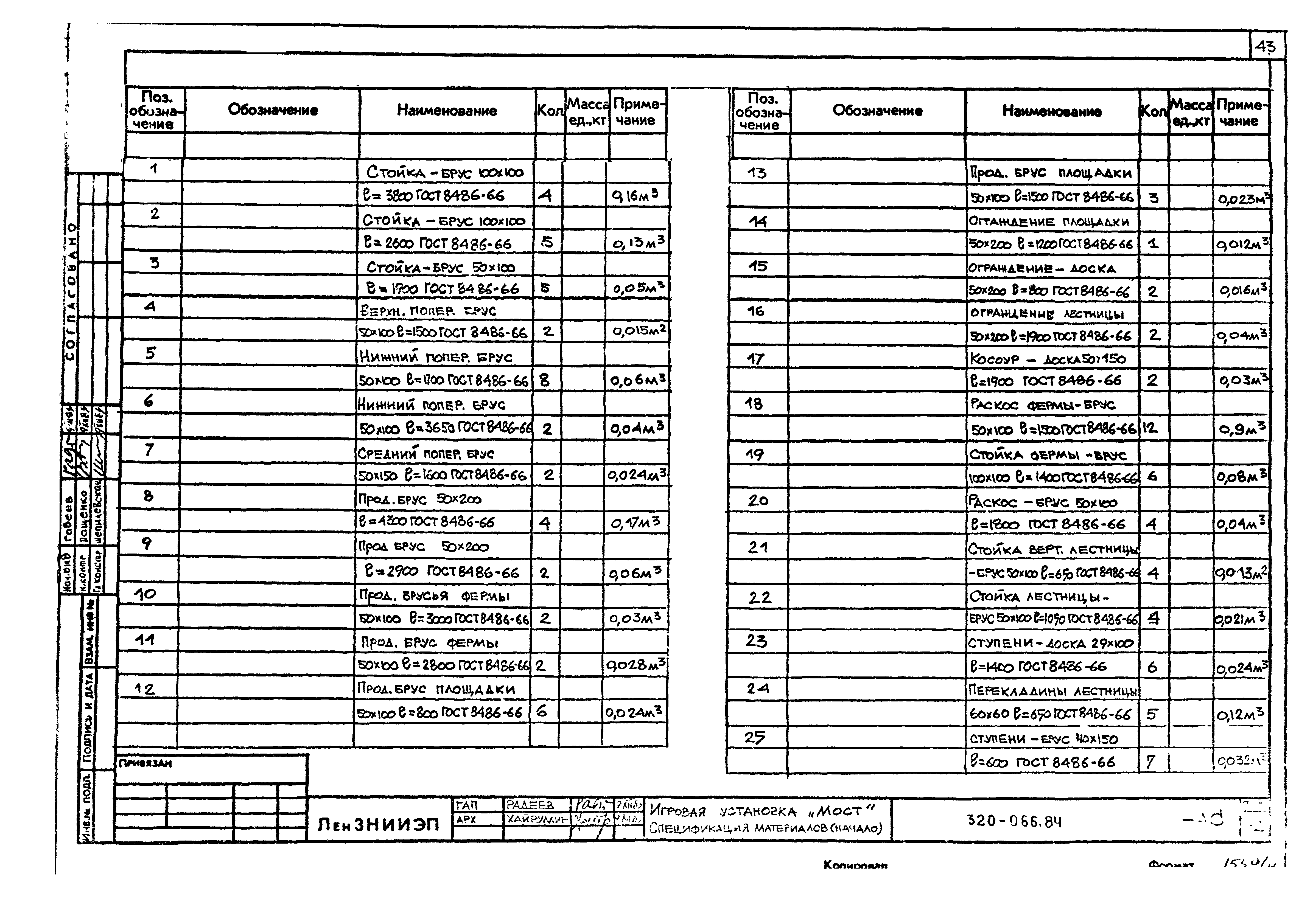 Типовой проект 320-066.84