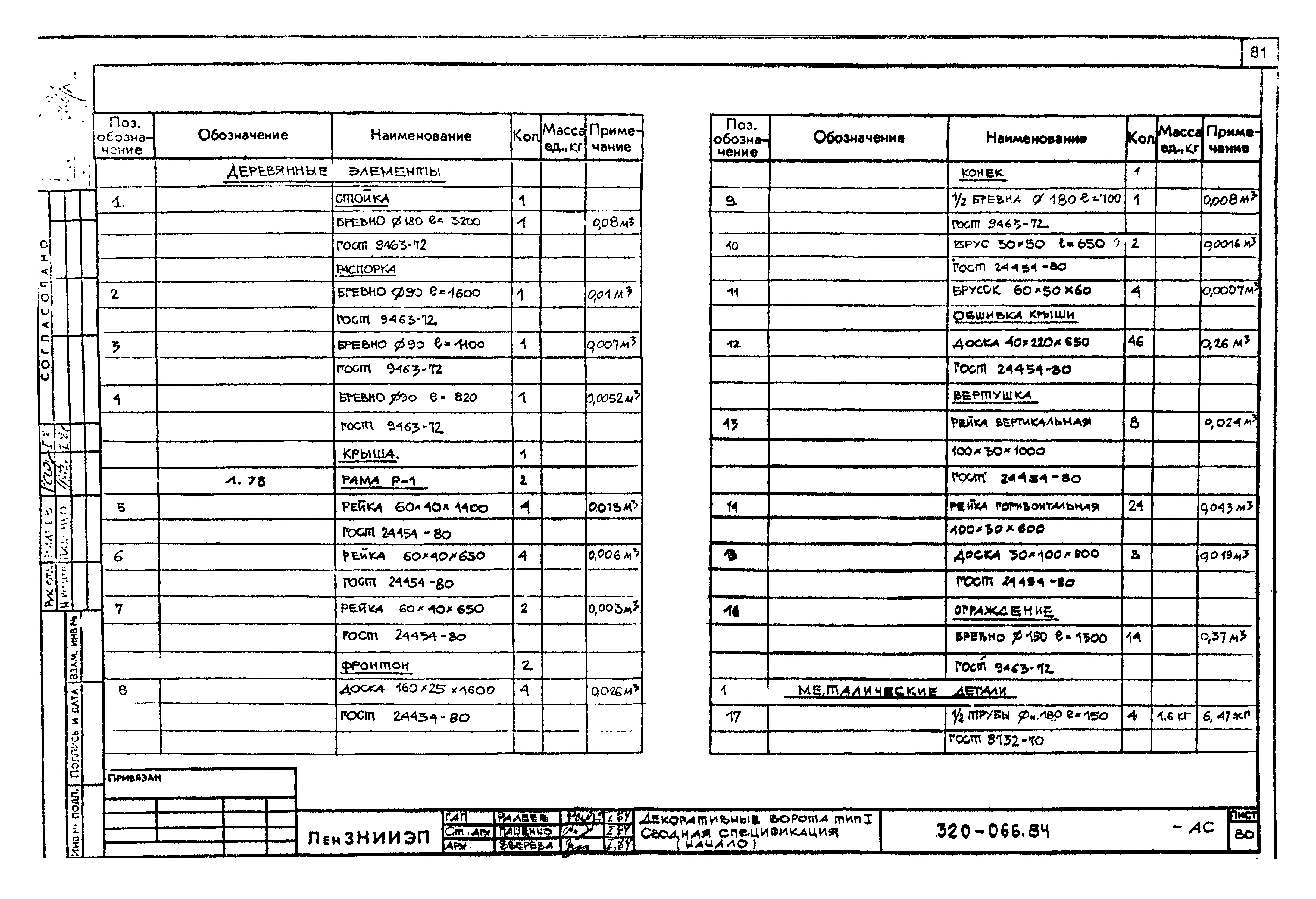 Типовой проект 320-066.84