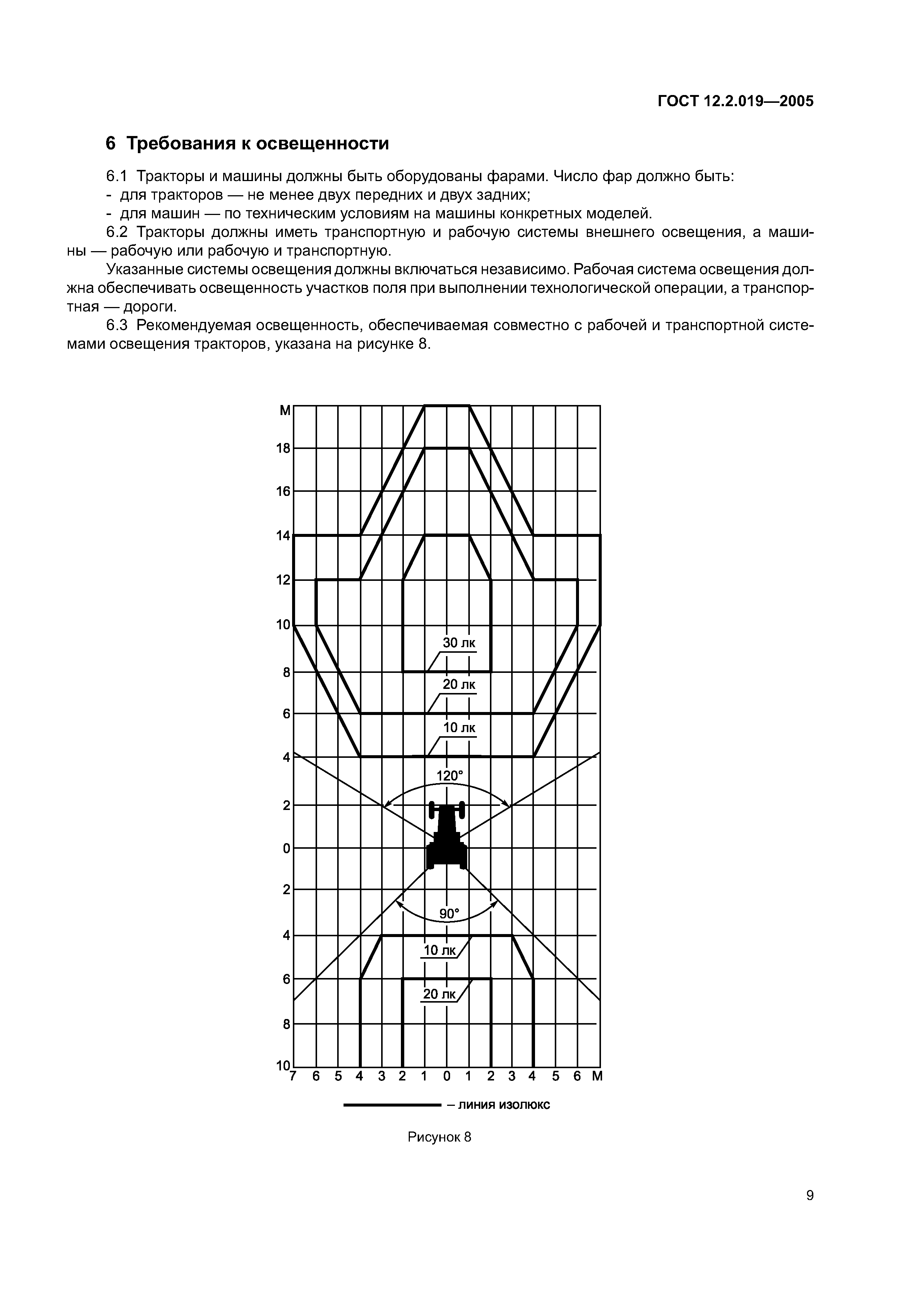 ГОСТ 12.2.019-2005