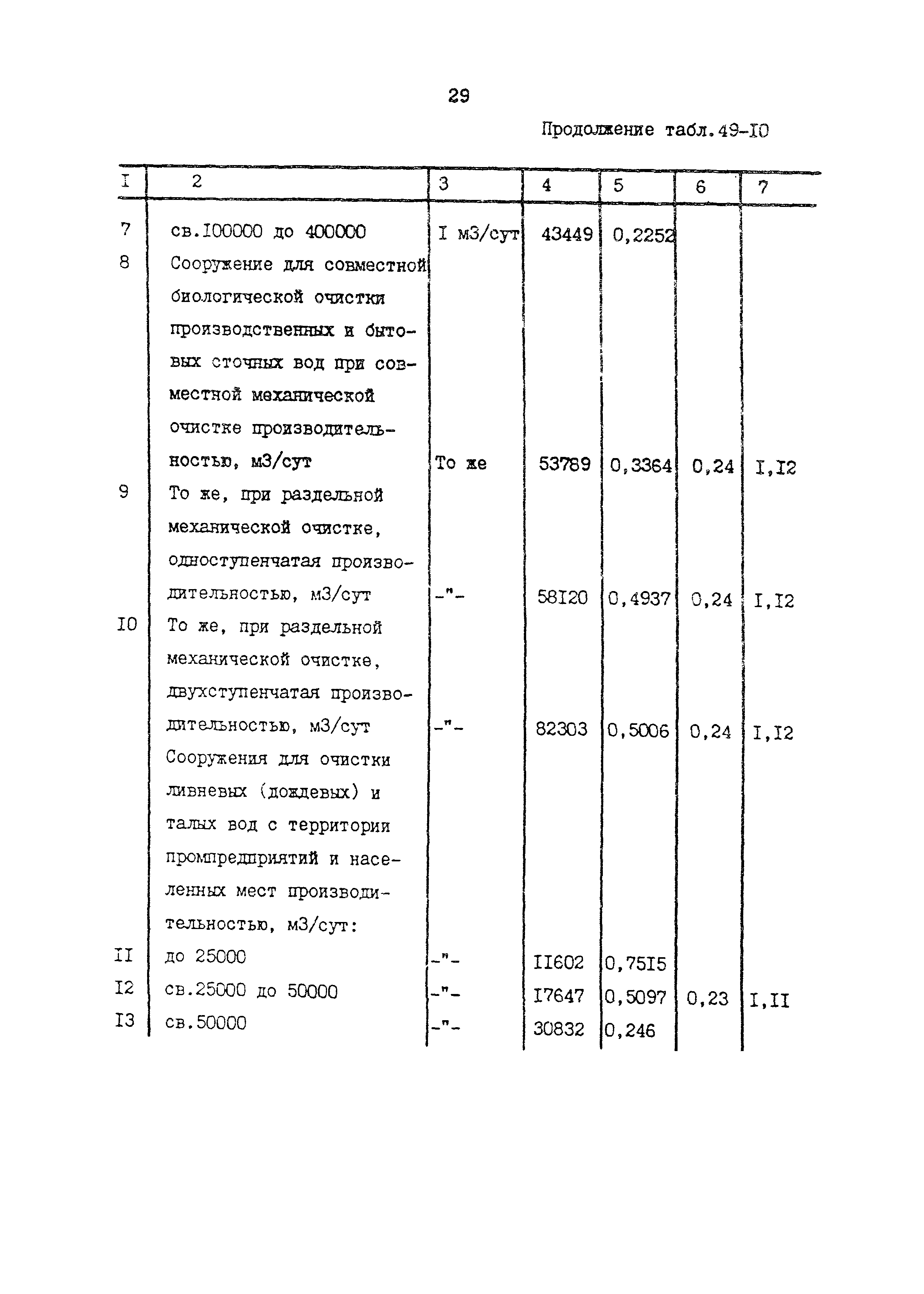 Раздел 49