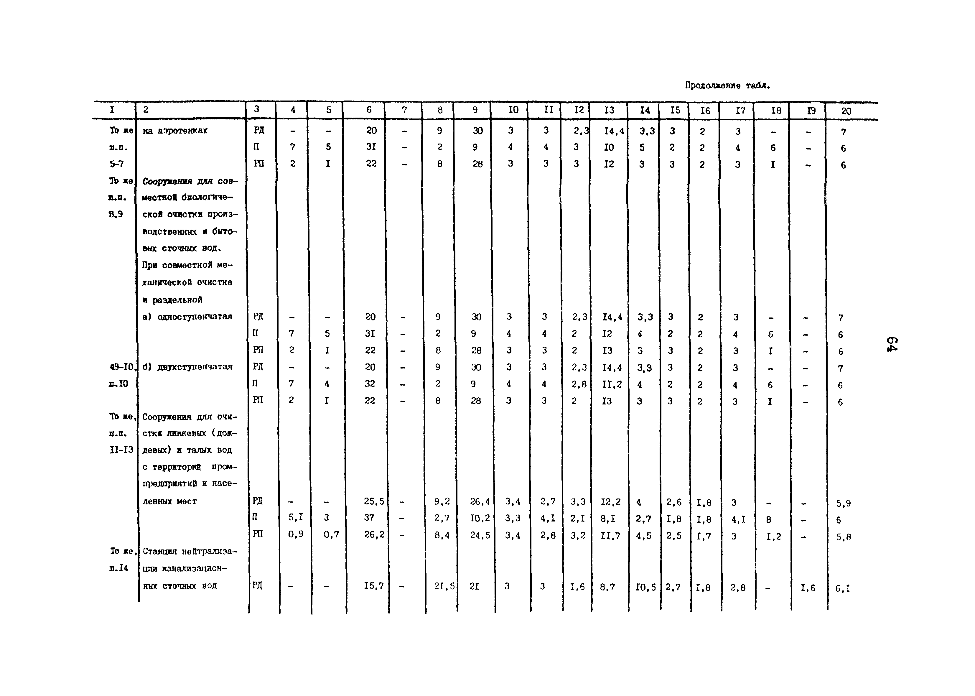 Раздел 49