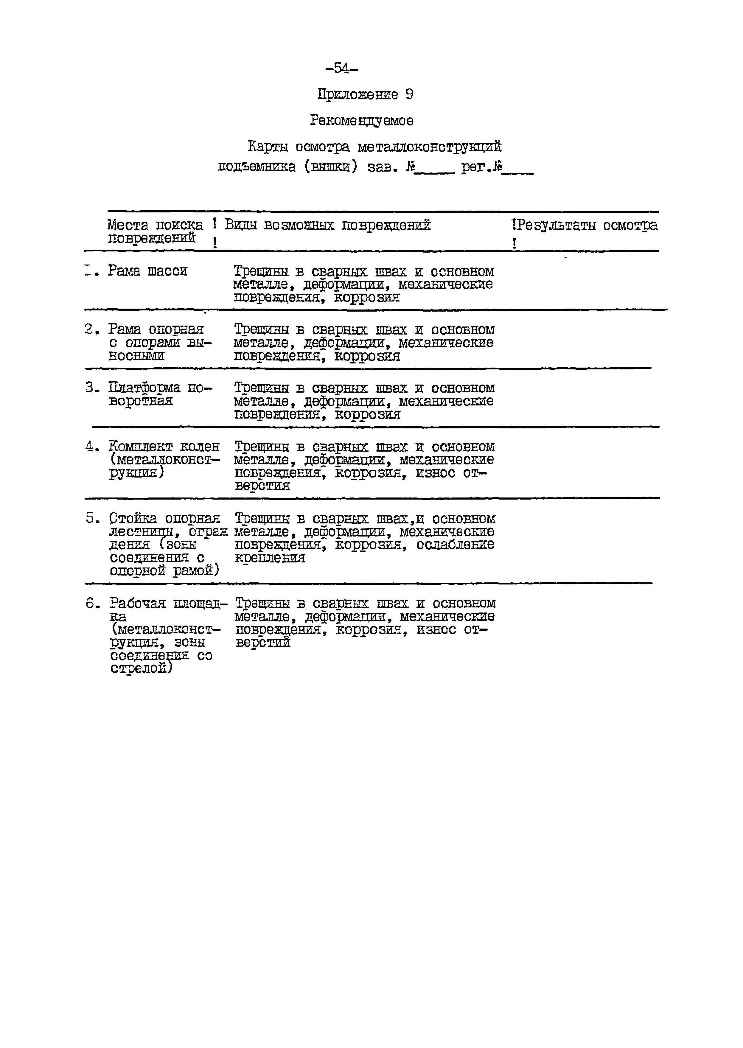 РД 10-112-97