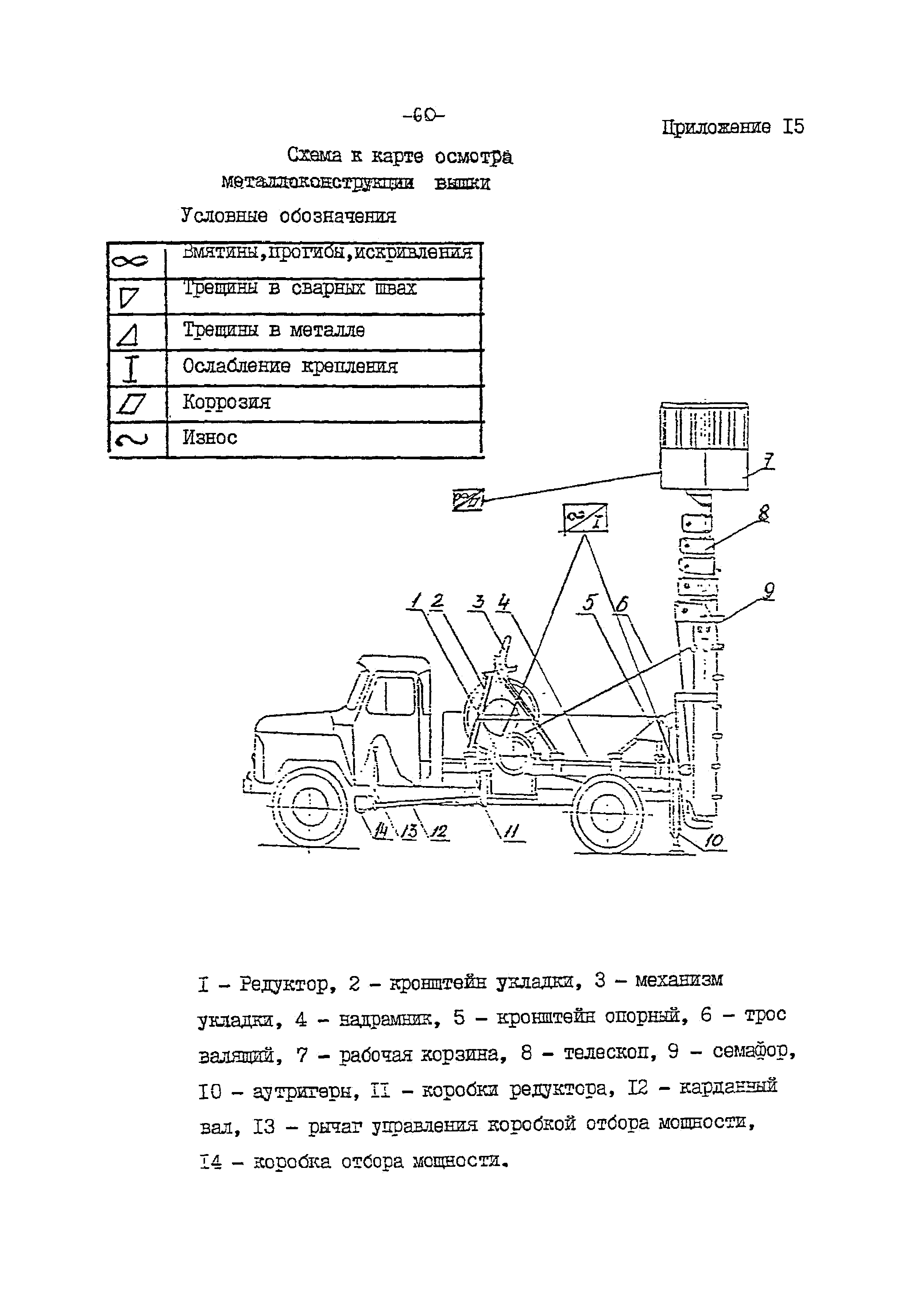 РД 10-112-97