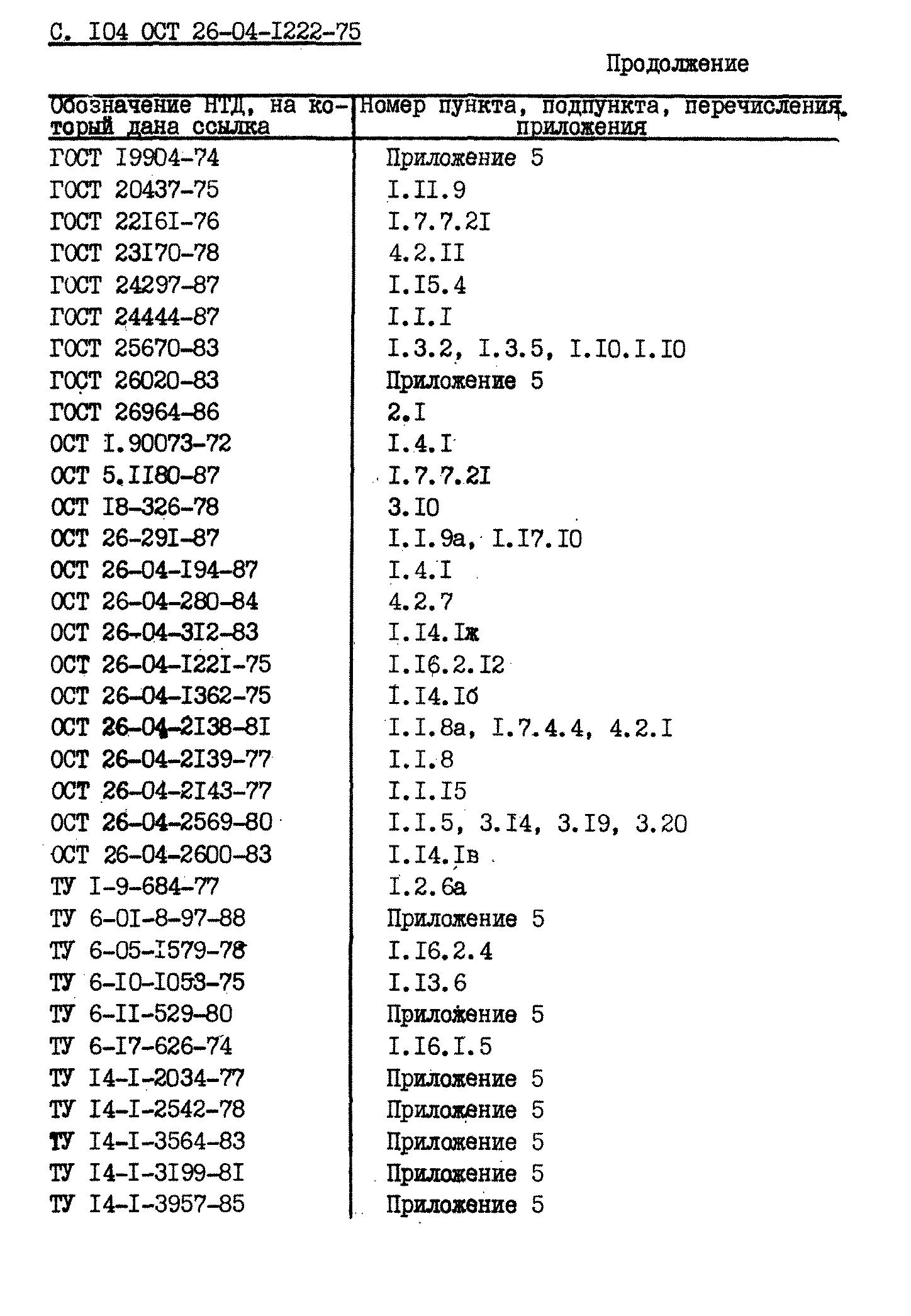 ОСТ 26-04-1222-75