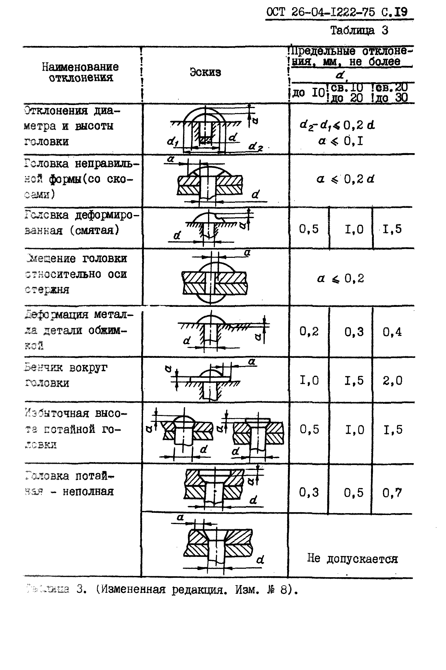 ОСТ 26-04-1222-75