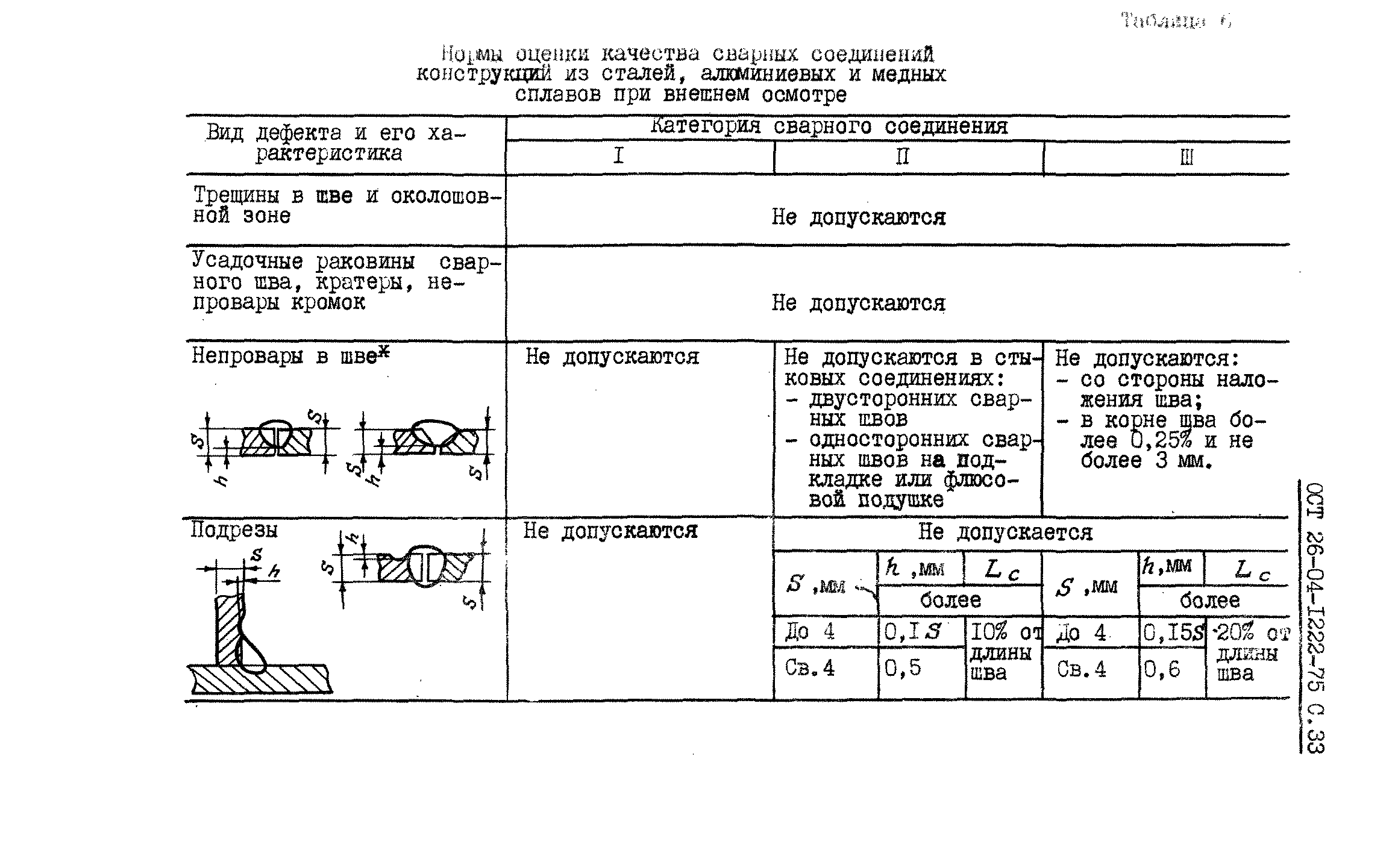 ОСТ 26-04-1222-75