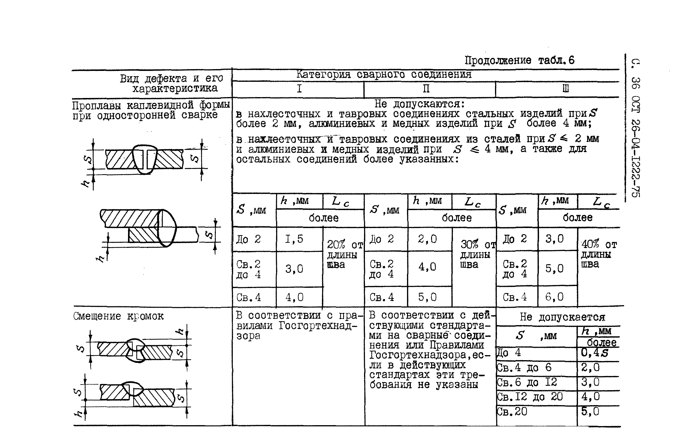 ОСТ 26-04-1222-75